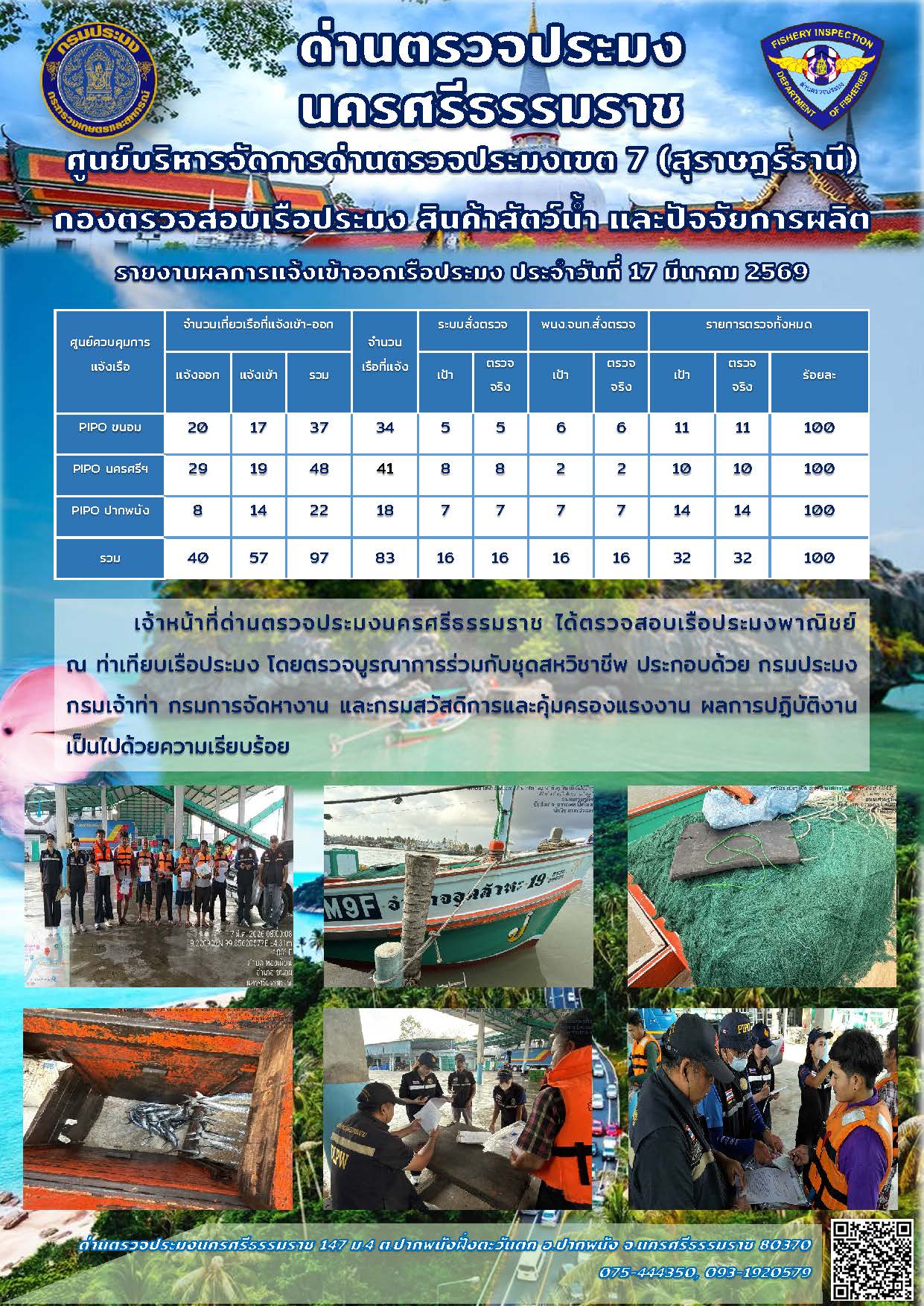 รายงานการปฏิบัติงาน ประจำวันที่ 17 มีนาคม 2569..คลิก