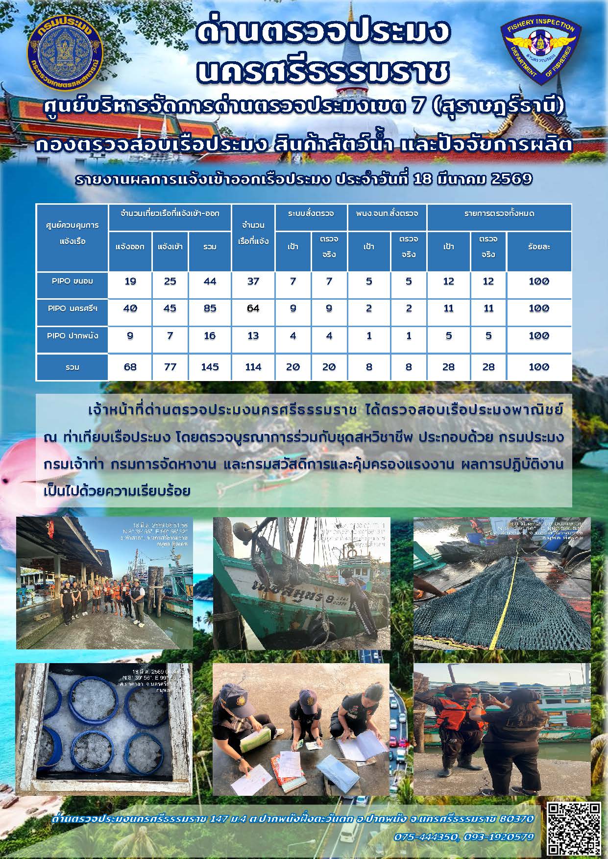 รายงานการปฏิบัติงาน ประจำวันที่ 18 มีนาคม 2569