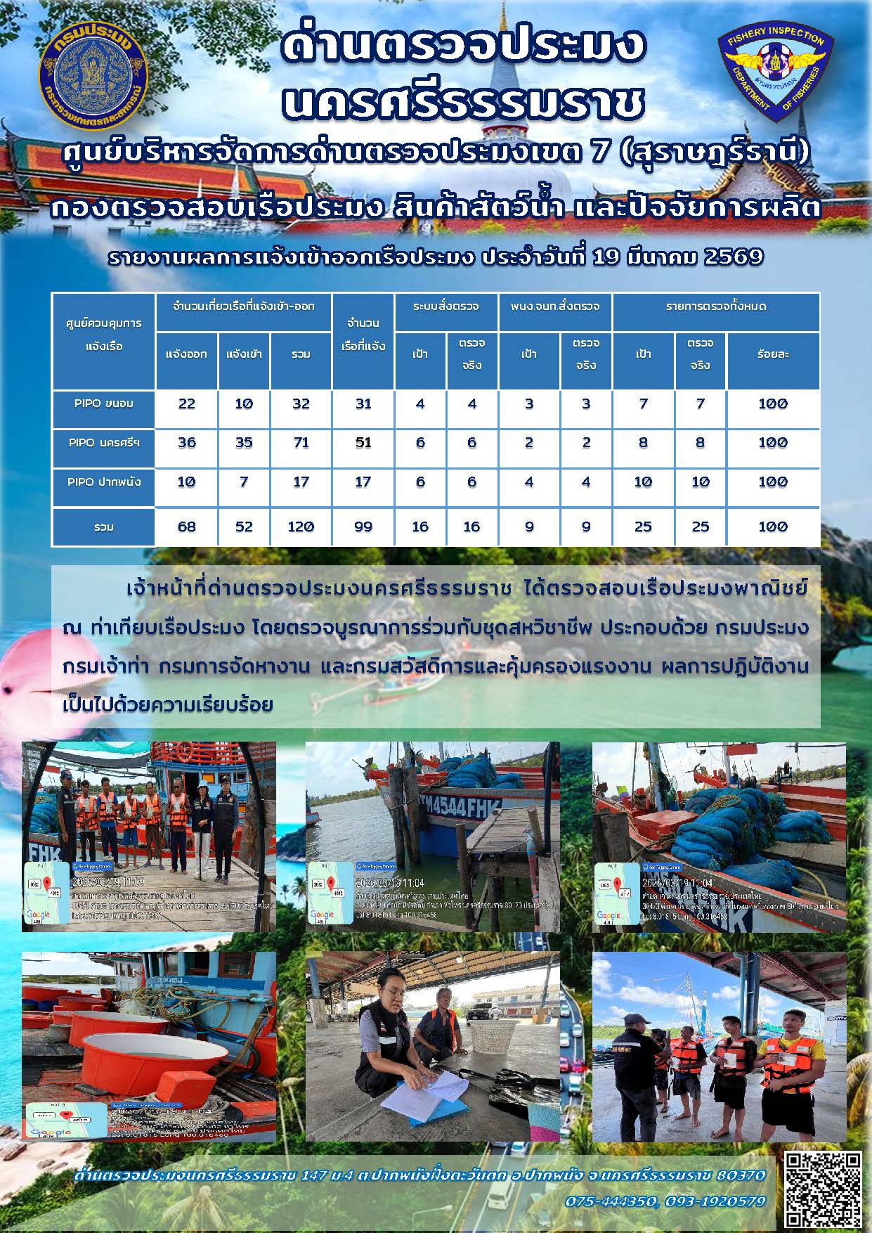 รายงานการปฏิบัติงาน ประจำวันที่ 19 มีนาคม 2569