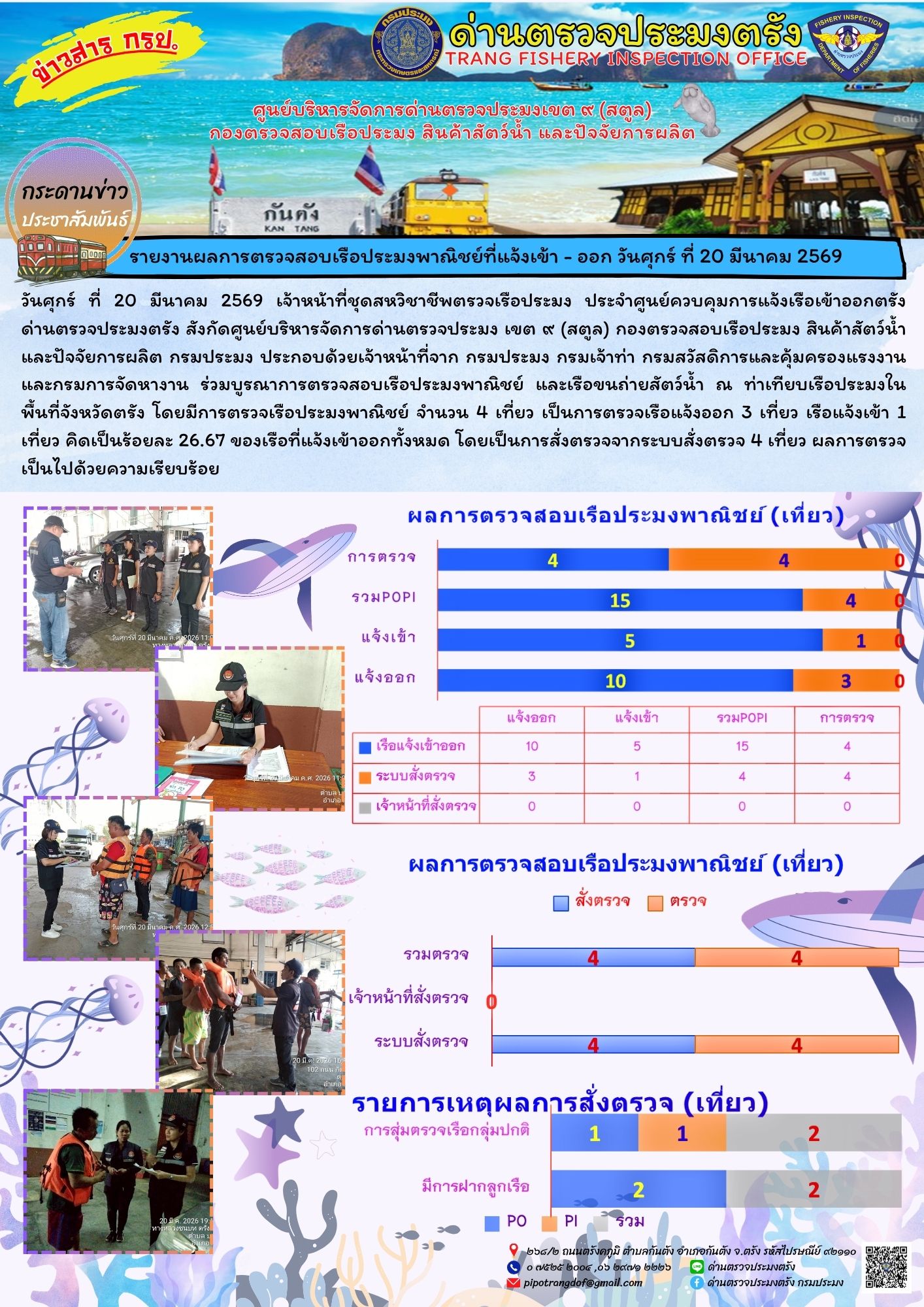 #ผลการแจ้งเข้าออกและการตรวจสอบเรือประมงประจำวันที่ 20 มีนาคม 2569