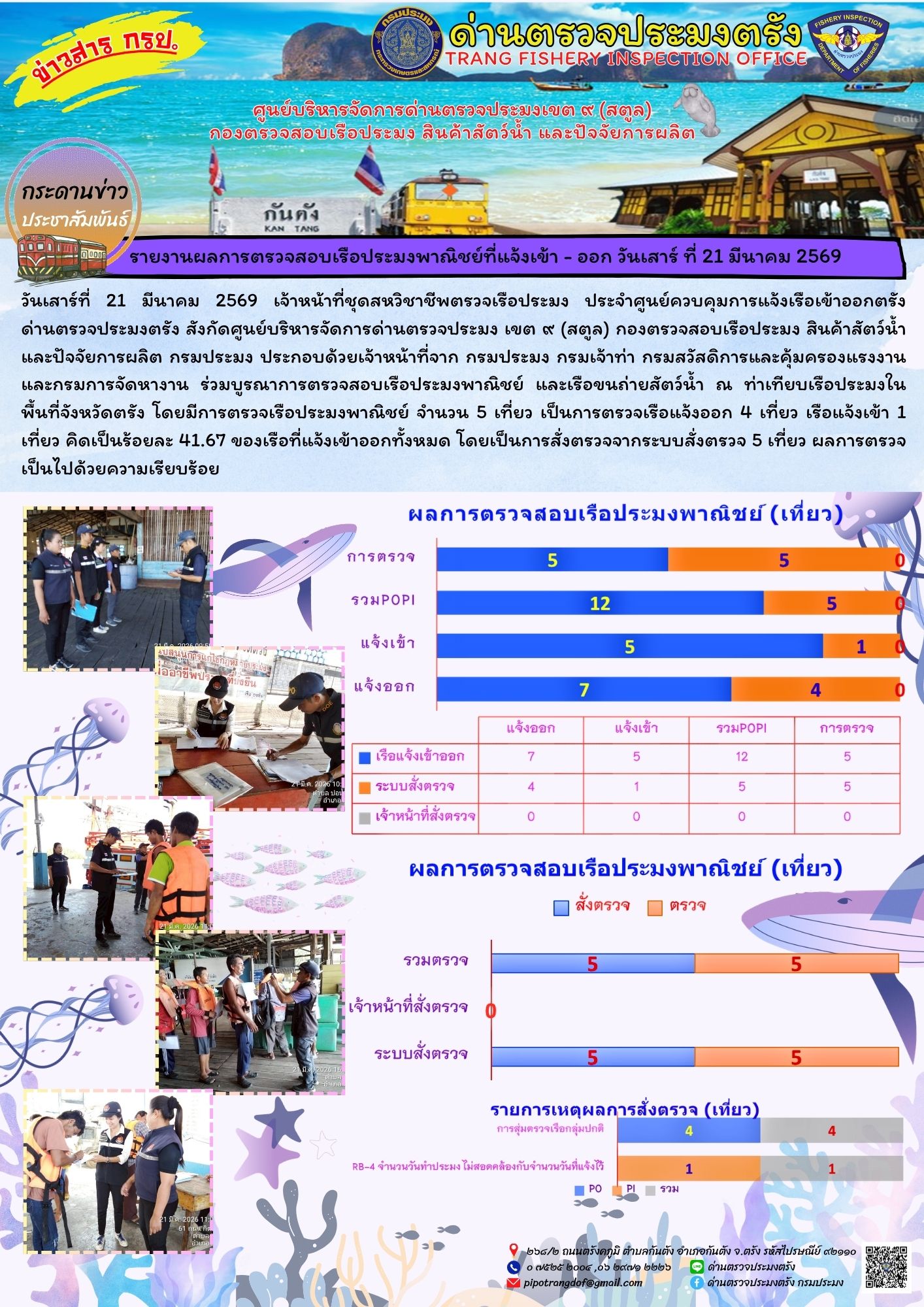 #ผลการแจ้งเข้าออกและการตรวจสอบเรือประมงประจำวันที่ 21 มีนาคม 2569