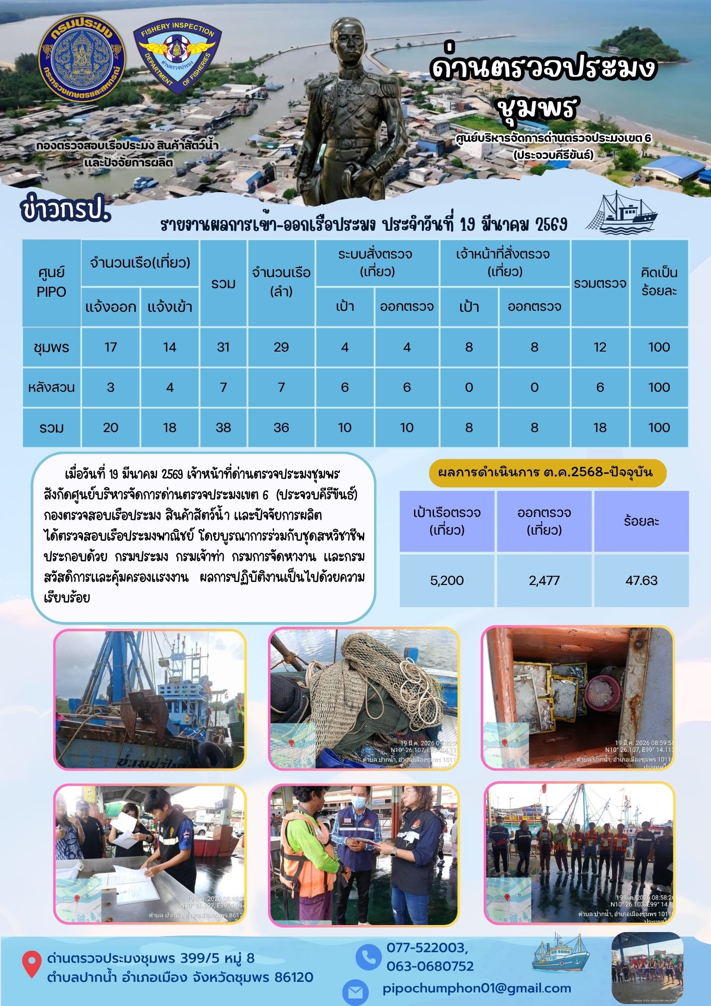 ตรวจสอบเรือประมงพาณิชย์ ณ ท่าเทียบเรือประมง