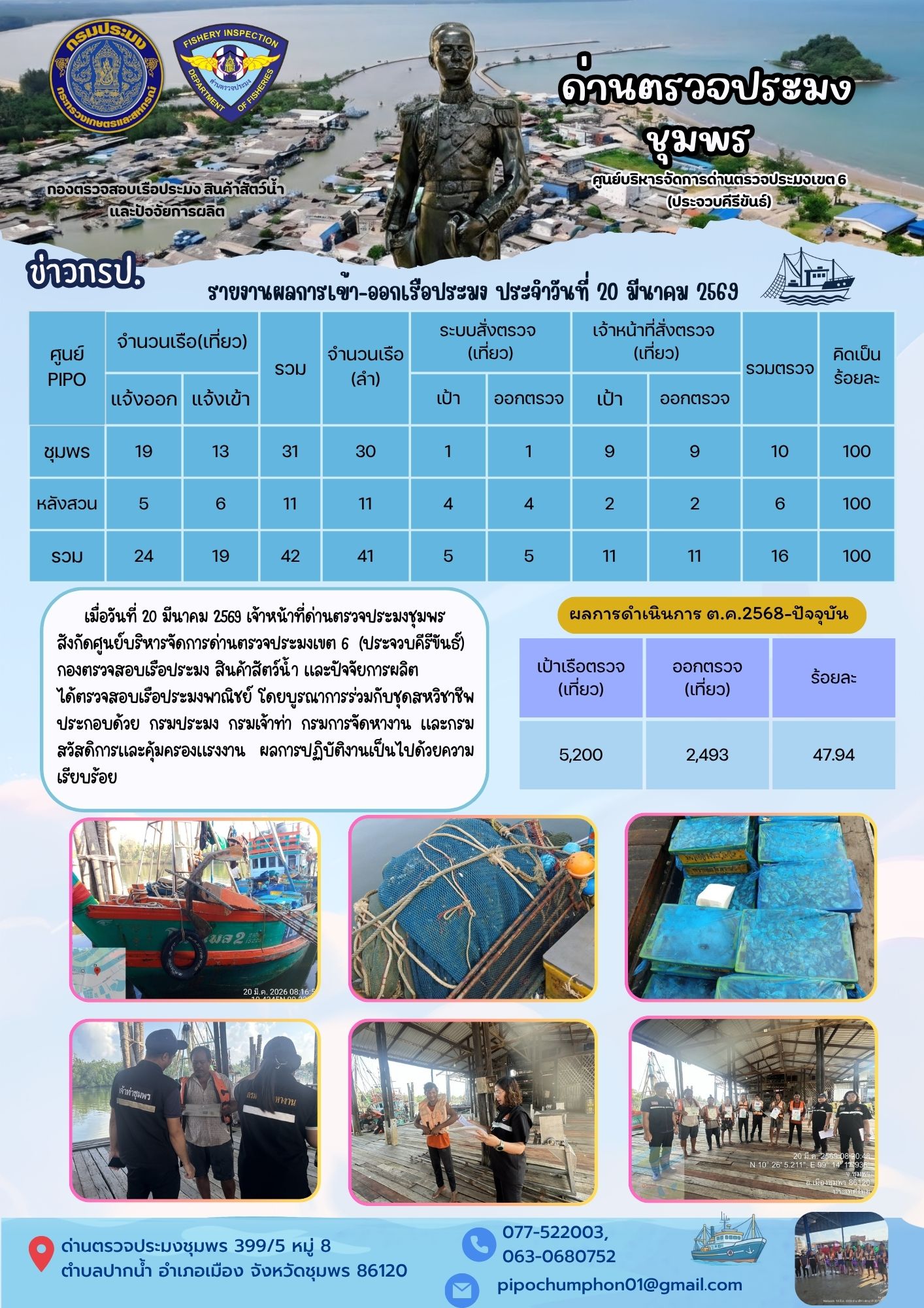 ตรวจสอบเรือประมงพาณิชย์ ณ ท่าเทียบเรือประมง