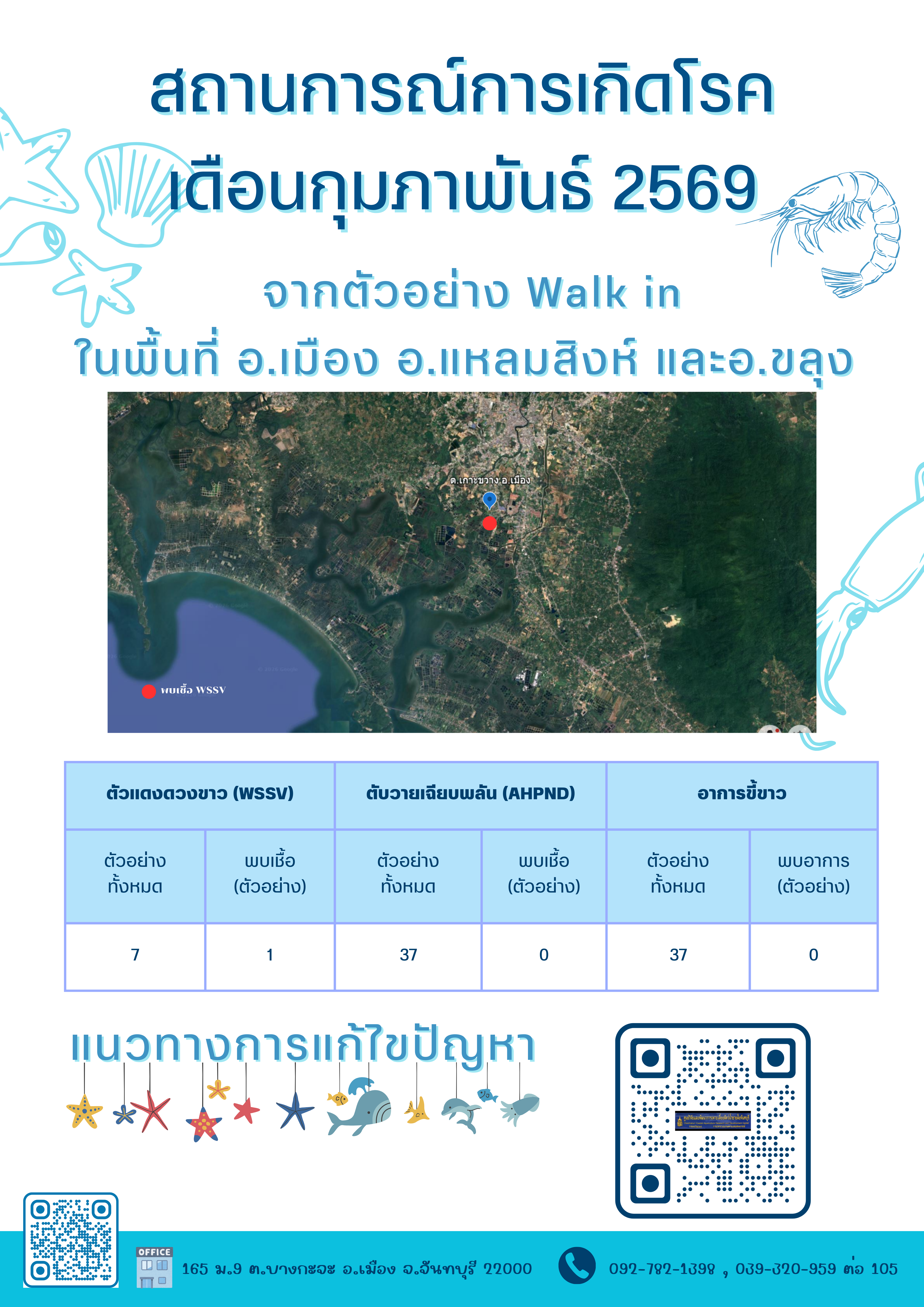 สถานการณ์โรคในพื้นที่ อ.เมือง อ.แหลมสิงห์ อ.ขลุง จ.จันทบุรี ประเดือนกุมภาพันธ์ 2569