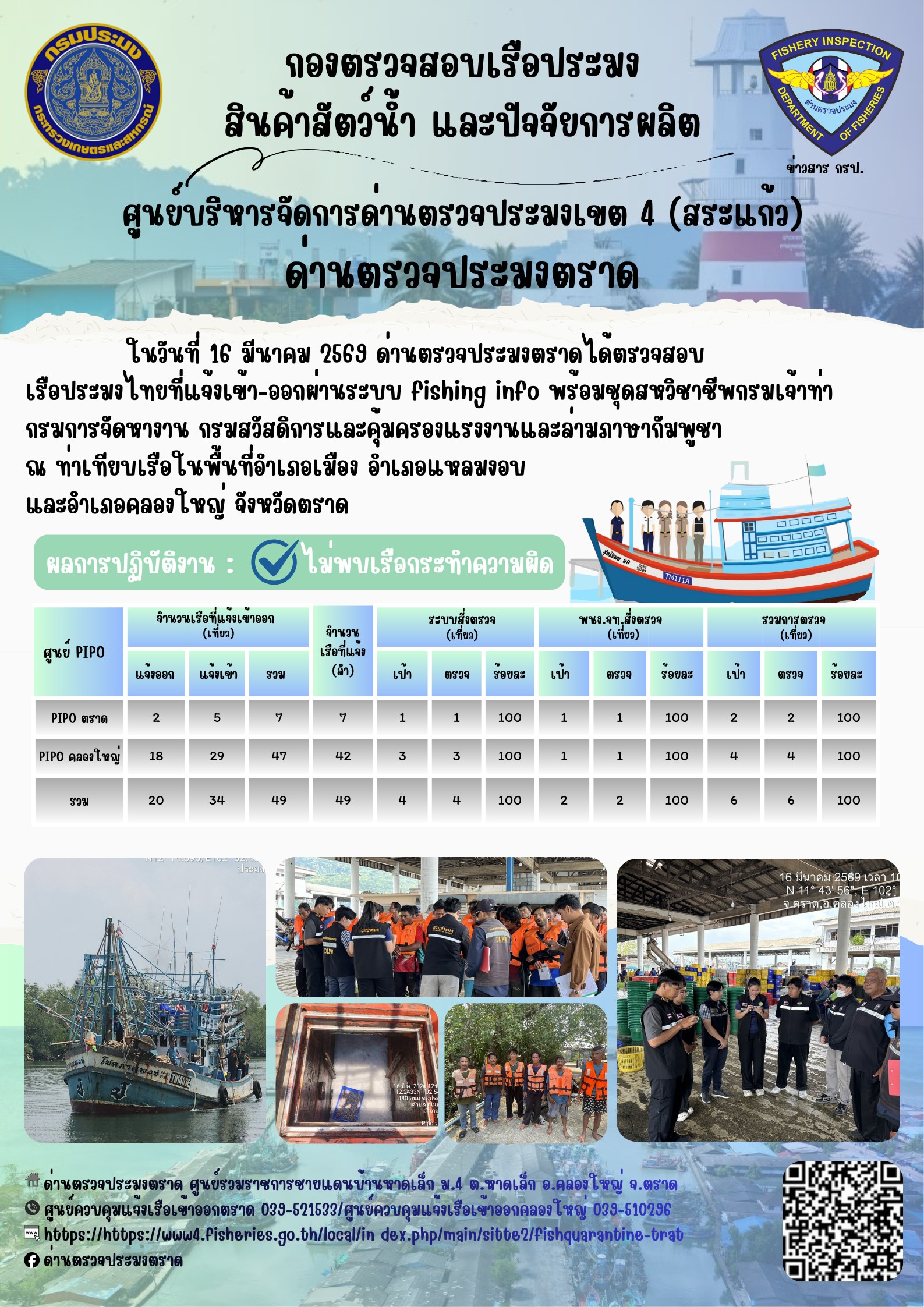 รายงานผลการปฏิบัติงานของด่านตรวจประมงตราด ประจำวันที่ 16 มีนาคม 2569..คลิก