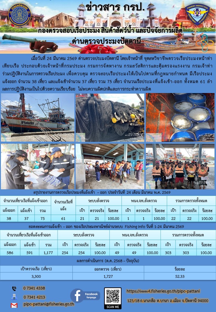 ข่าวสารการปฏิบัติงาน ด่านตรวจประมงปัตตานี วันที่ 24 มีนาคม 2569