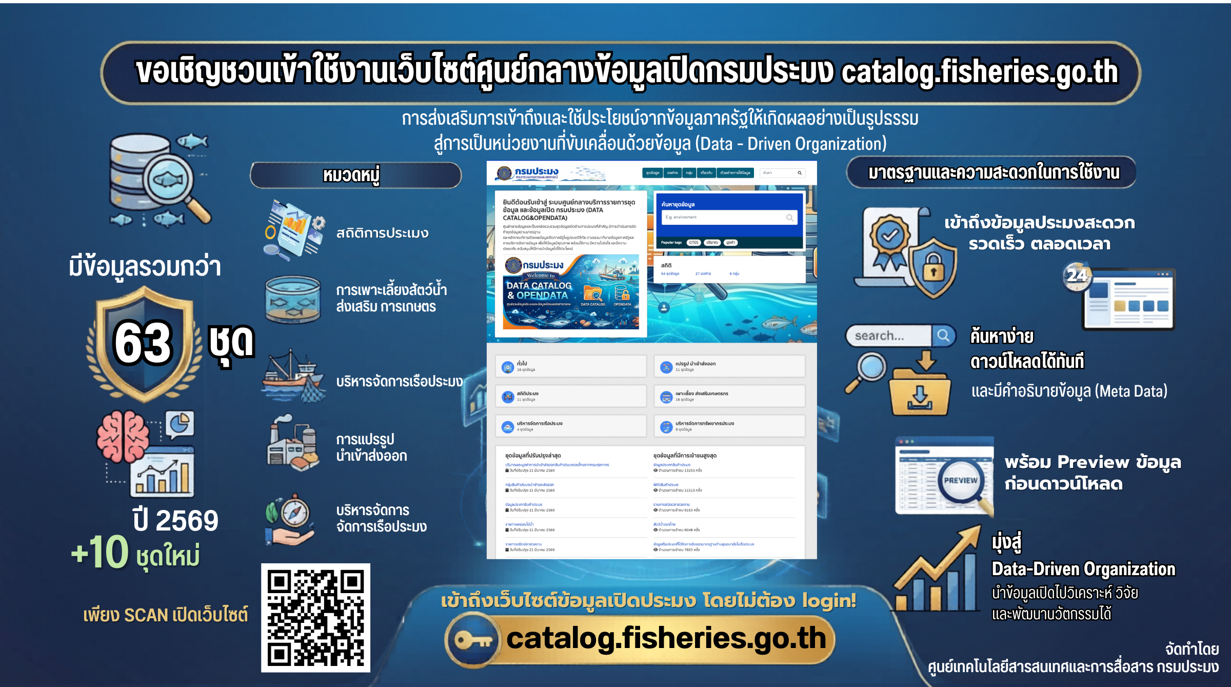 ขอประชาสัมพันธ์และขับเคลื่อนระบบศูนย์กลางบริการรายการชุดข้อมูล และข้อมูลเปิดกรมประมง (Data Catalog & Open Data)