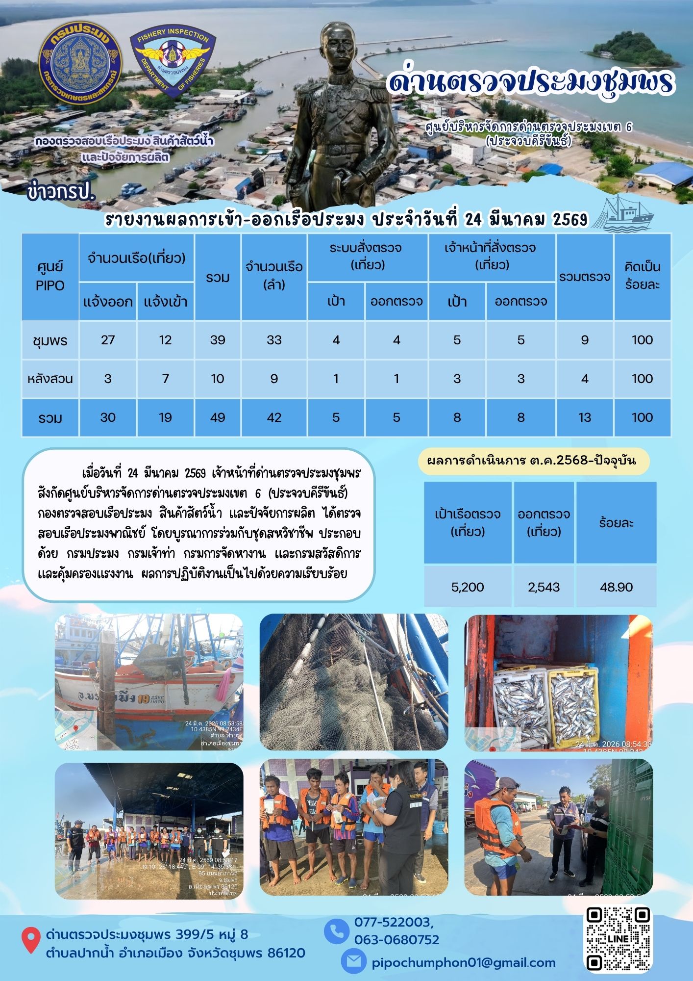 ข่าวสารการปฎิบัติงานประจำวันที่ 24 มีนาคม 2569..คลิก