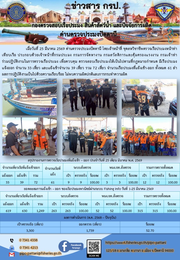 ข่าวสารการปฏิบัติงาน ด่านตรวจประมงปัตตานี วันที่ 25 มีนาคม 2569..คลิก