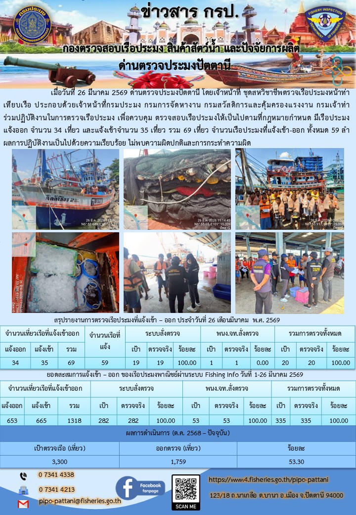 ข่าวสารการปฏิบัติงาน ด่านตรวจประมงปัตตานี วันที่ 26 มีนาคม 2569..คลิก