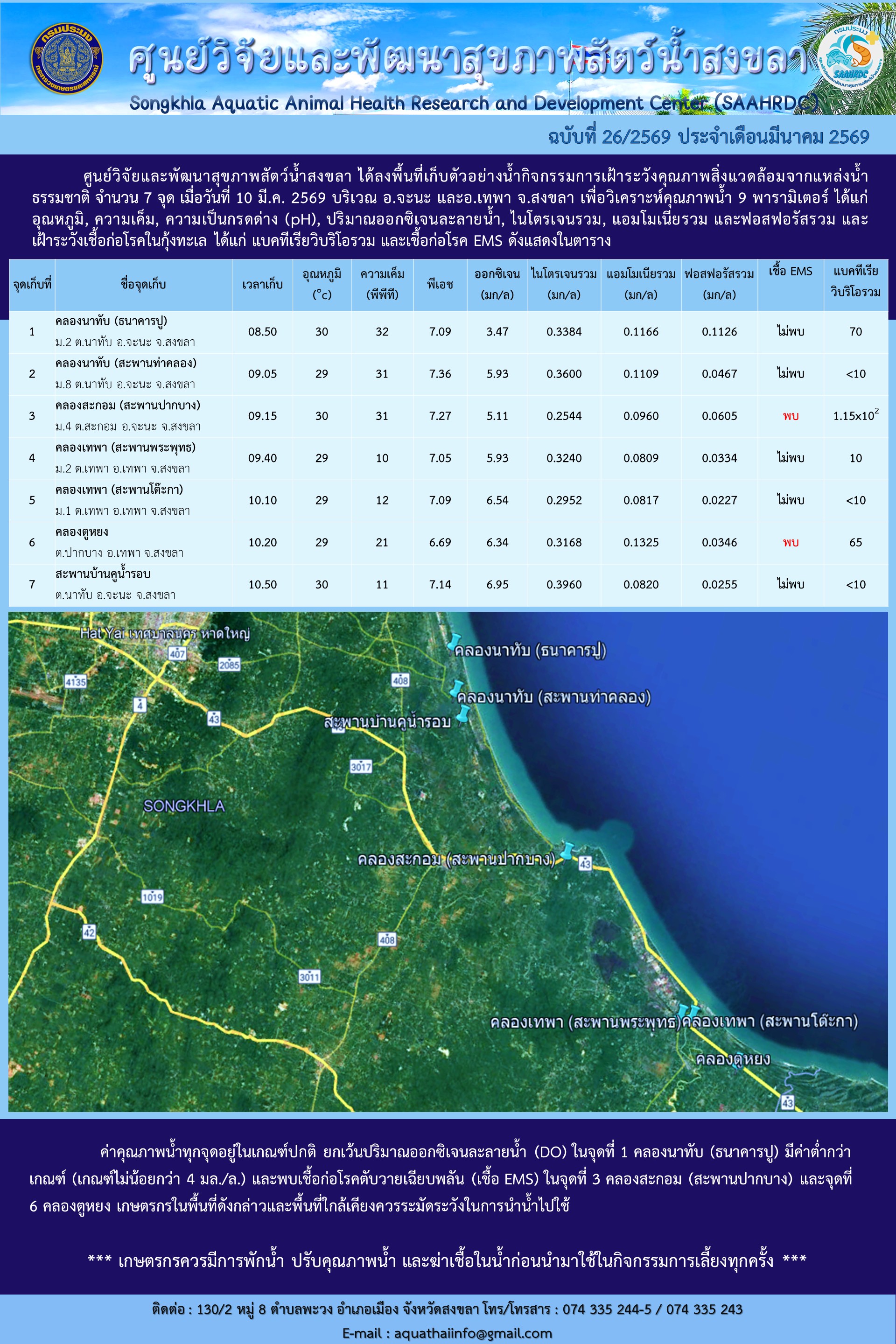 ฉบับที่ 26/69 ประจำเดือนมีนาคม 2569 หน้า1/2 ศูนย์วิจัยและพัฒนาสุขภาพสัตว์น้ำสงขลาสงขลา ได้ลงพื้นที่เก็บตัวอย่างน้ำกิจกรรมการเฝ้าระวังคุณภาพสิ่งแวดล้อมจาก แหล่งน้ำธรรมชาติ จำนวน 7 จุด เมื่อวันที่ 10 มี.ค. 2569