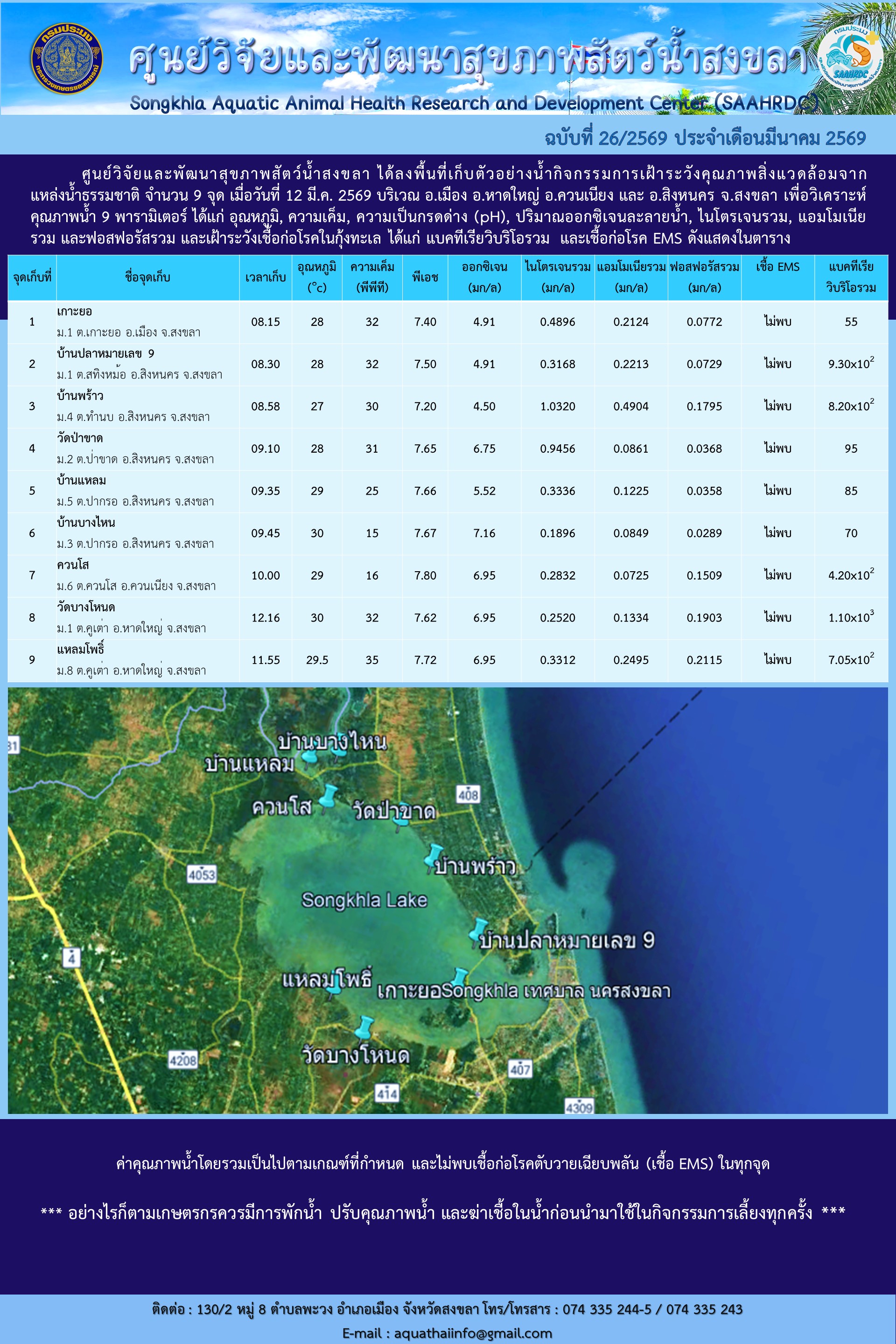 ฉบับที่ 26/69 ประจำเดือนมีนาคม 2569 หน้า2/2 ศูนย์วิจัยและพัฒนาสุขภาพสัตว์น้ำสงขลาสงขลา ได้ลงพื้นที่เก็บตัวอย่างน้ำกิจกรรมการเฝ้าระวังคุณภาพสิ่งแวดล้อมจาก แหล่งน้ำธรรมชาติ จำนวน 9 จุด เมื่อวันที่ 12 มี.ค. 2569