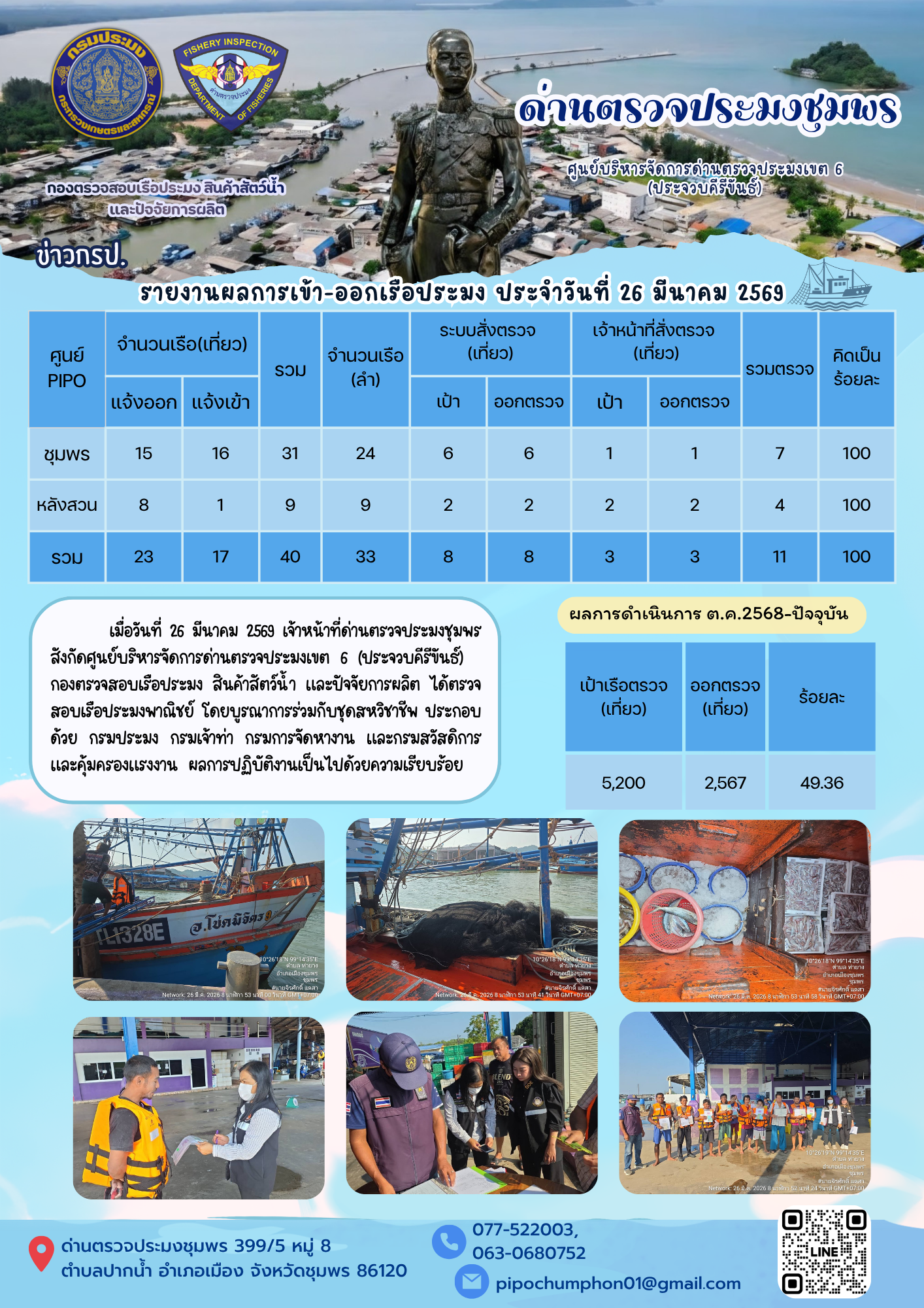 ข่าวสารการปฎิบัติงานประจำวันที่ 26 มีนาคม 2569..คลิก