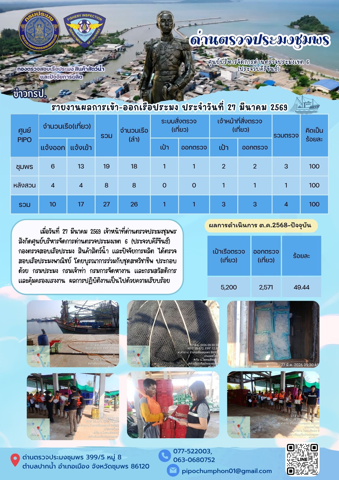 ข่าวสารการปฎิบัติงานประจำวันที่ 27 มีนาคม 2569..คลิก