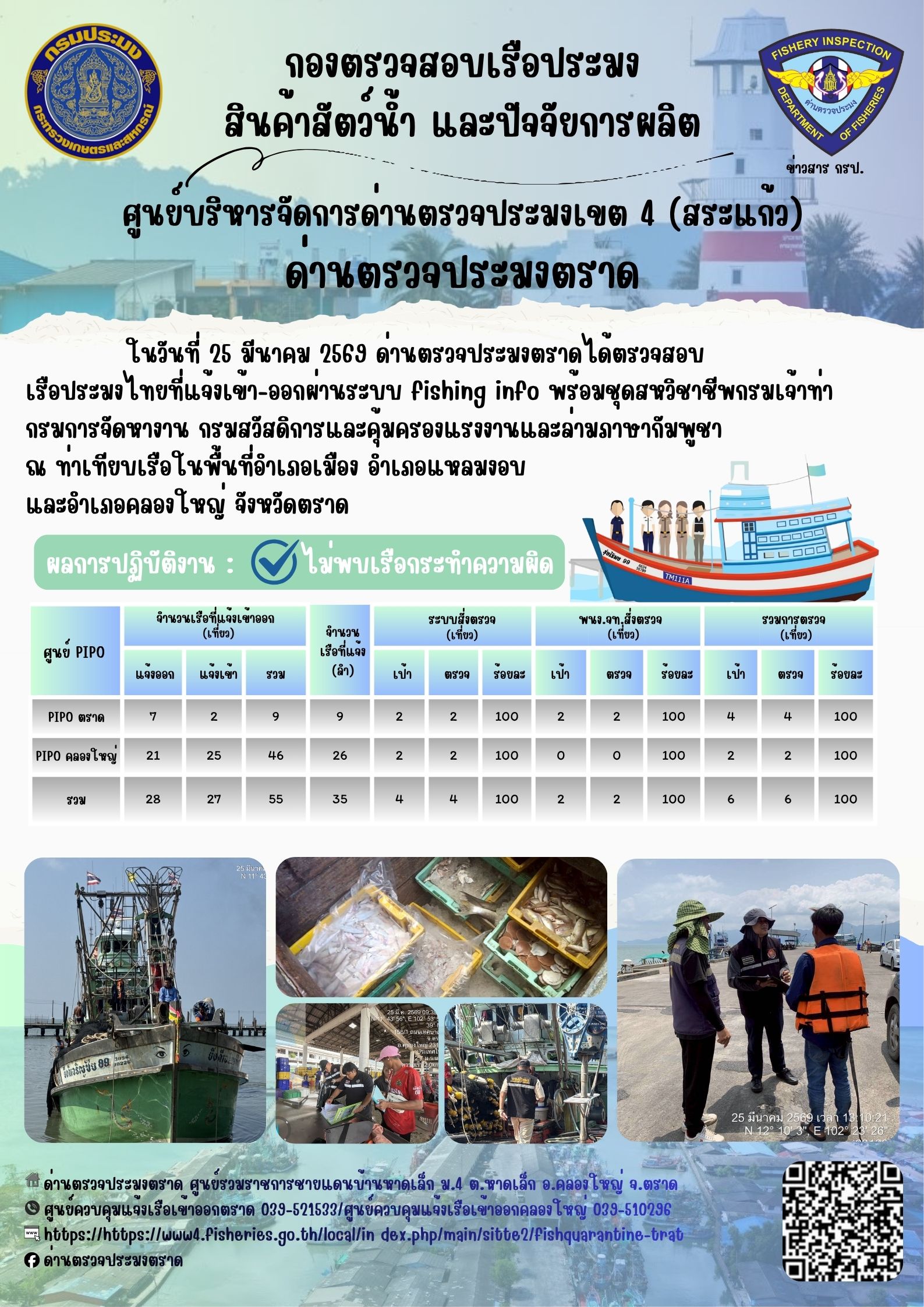  รายงานผลการปฏิบัติงานของด่านตรวจประมงตราด ประจำวันที่ 25 มีนาคม 2569 