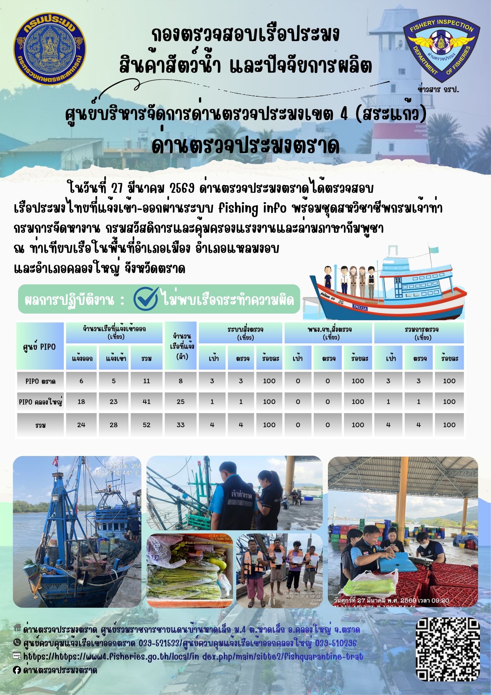  รายงานผลการปฏิบัติงานของด่านตรวจประมงตราด ประจำวันที่ 27 มีนาคม 2569 