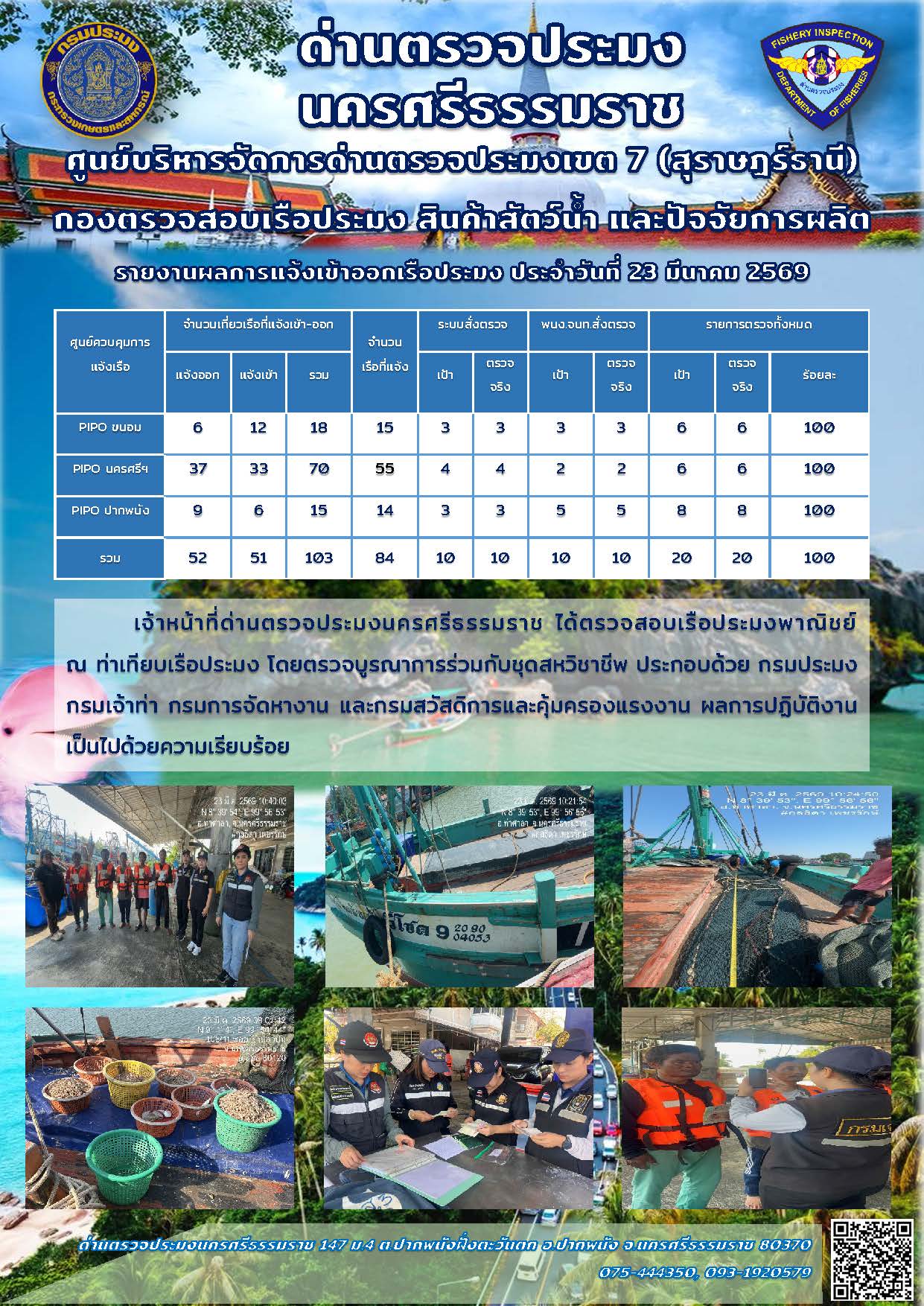 รายงานการปฏิบัติงาน ประจำวันที่ 23 มีนาคม 2569