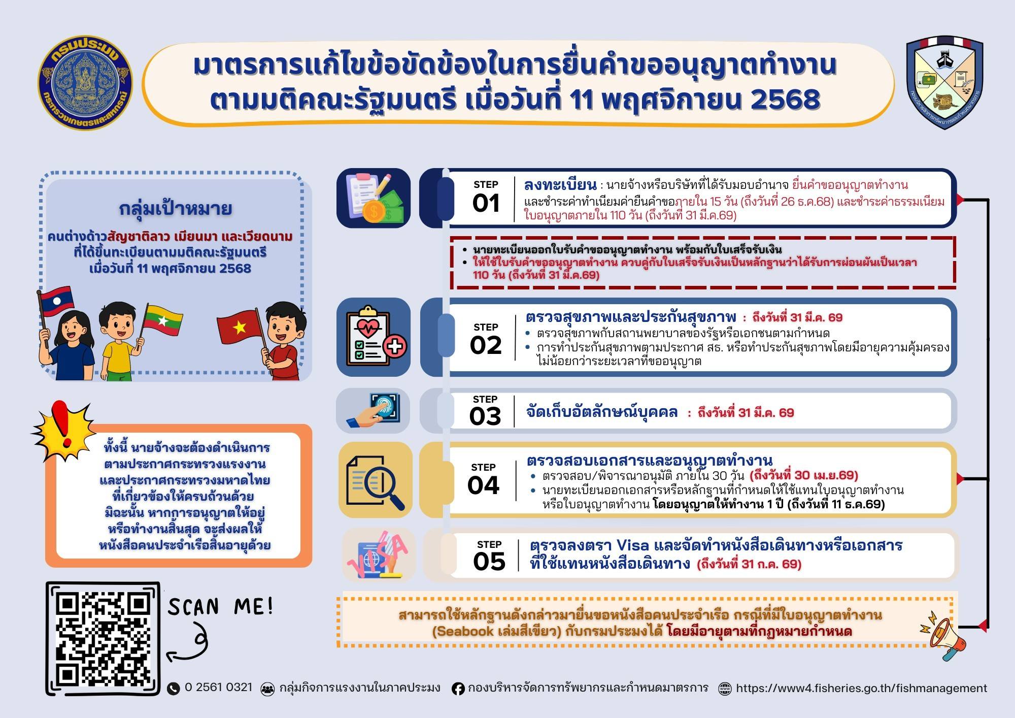 รูป ประกอบบทความ1