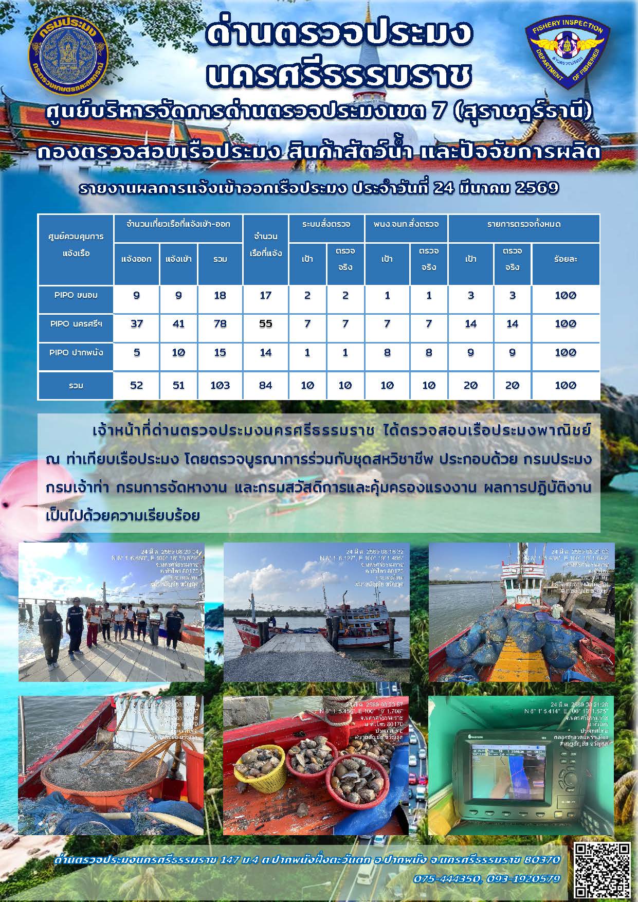 รายงานการปฏิบัติงาน ประจำวันที่ 24 มีนาคม 2569