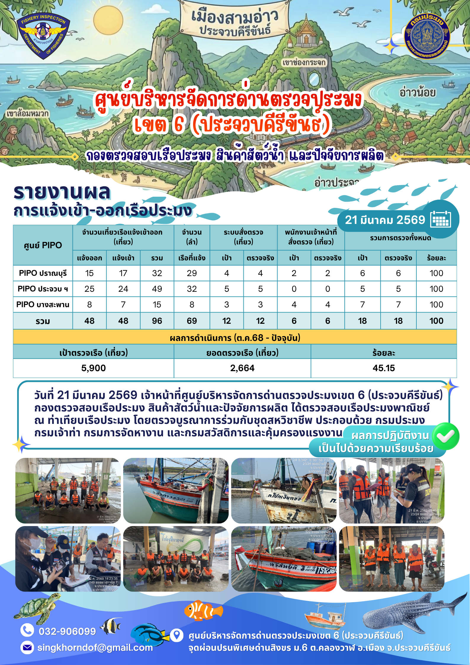 ตรวจสอบเรือประมงพาณิชย์ ณ ท่าเทียบเรือประมง