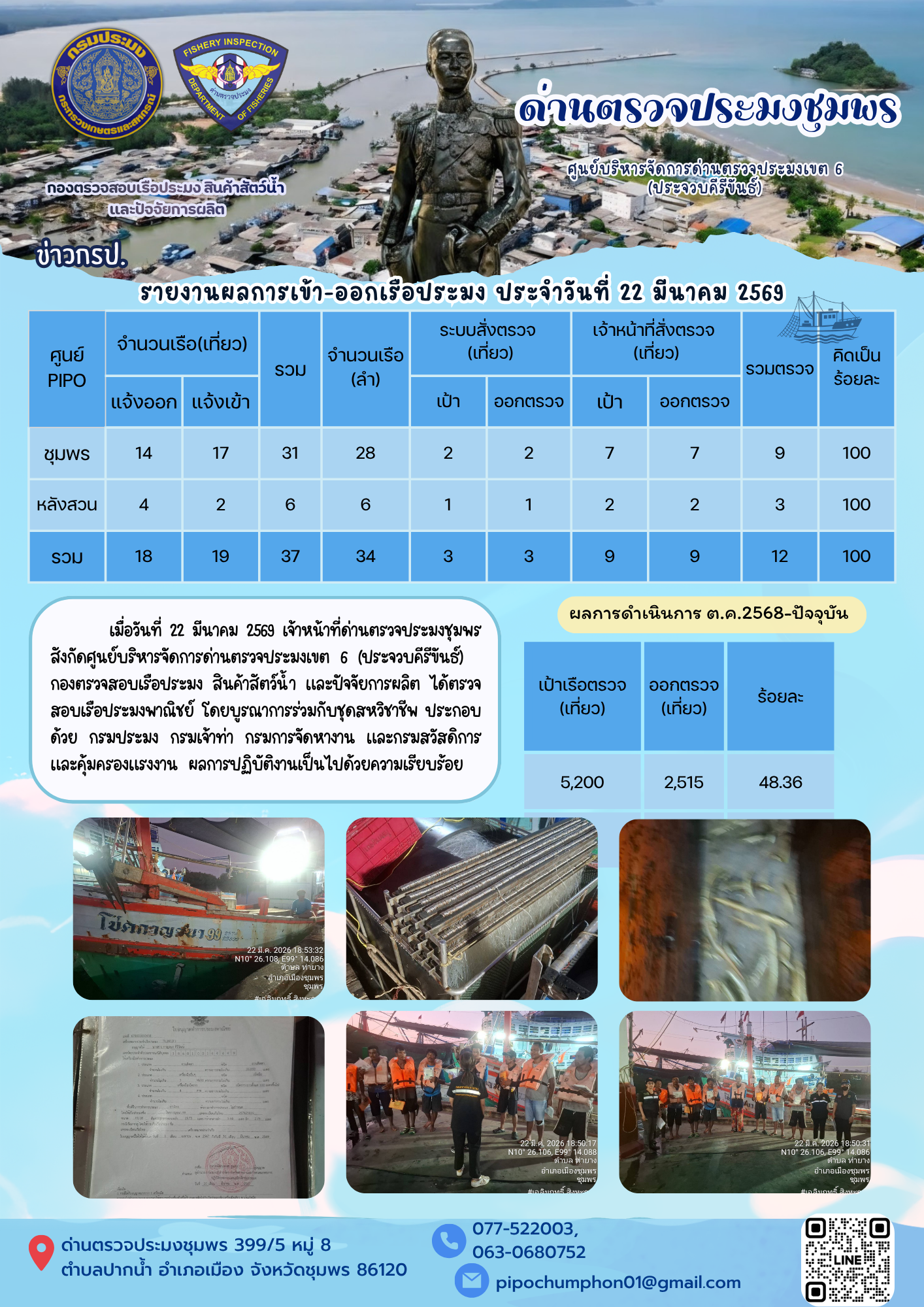 ตรวจสอบเรือประมงพาณิชย์ ณ ท่าเทียบเรือประมง