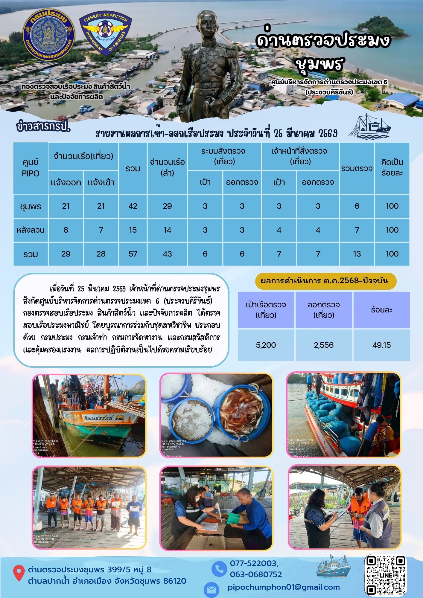 ตรวจสอบเรือประมงพาณิชย์ ณ ท่าเทียบเรือประมง