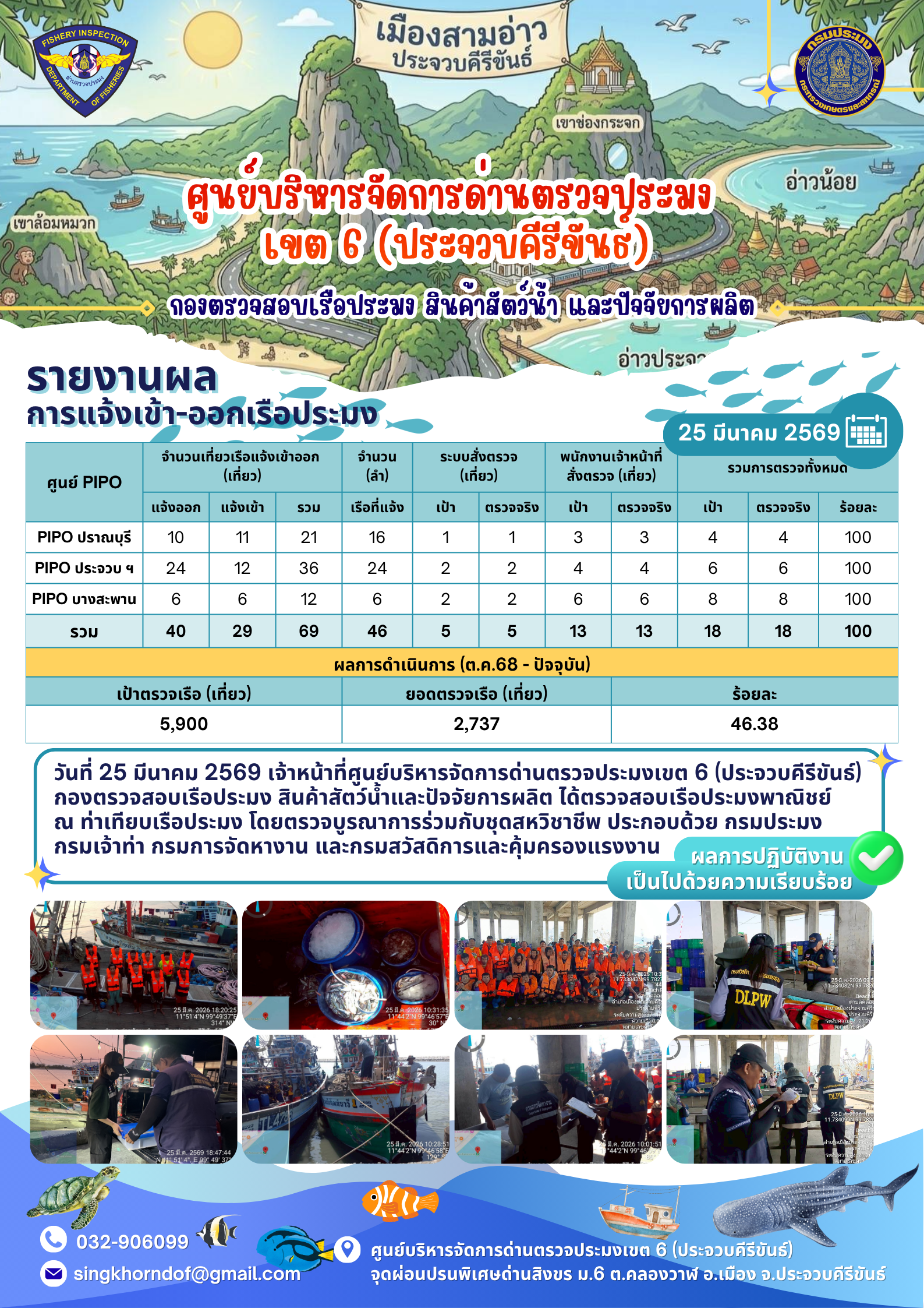 ตรวจสอบเรือประมงพาณิชย์ ณ ท่าเทียบเรือประมง