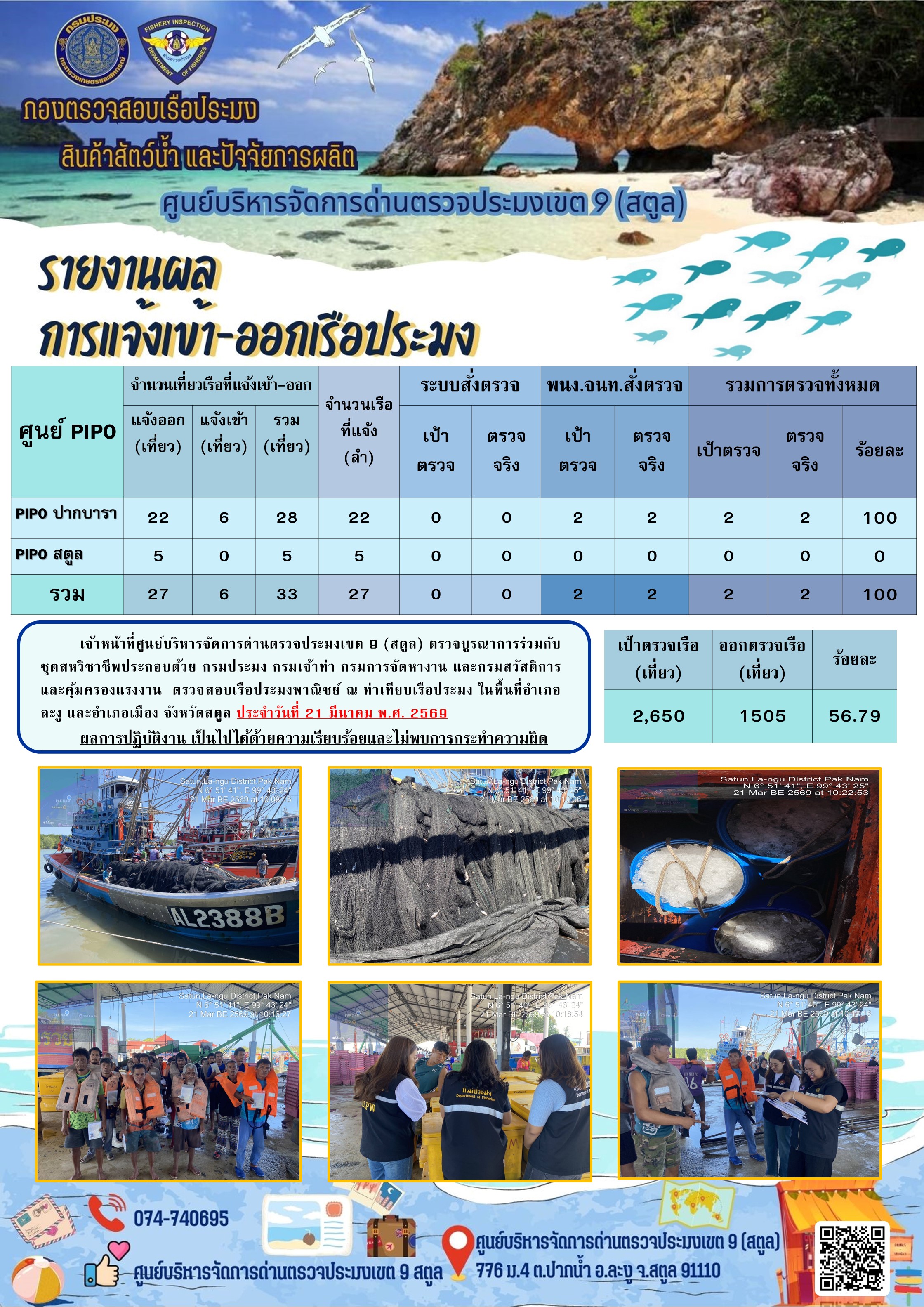ประชาสัมพันธ์การปฏิบัติงานศูนย์บริหารจัดการด่านตรวจประมงเขต 9 (สตูล) ประจำวันที่ 21 - 25 มีนาคม 2569..คลิก