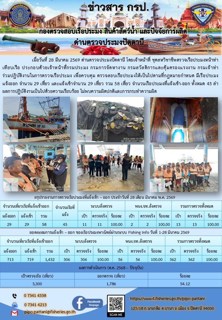 ข่าวสารการปฏิบัติงาน ด่านตรวจประมงปัตตานี วันที่ 28 มีนาคม 2569..คลิก