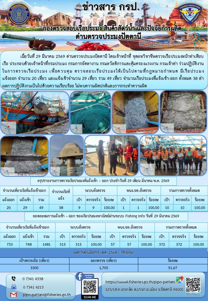 ข่าวสารการปฏิบัติงาน ด่านตรวจประมงปัตตานี วันที่ 29 มีนาคม 2569..คลิก