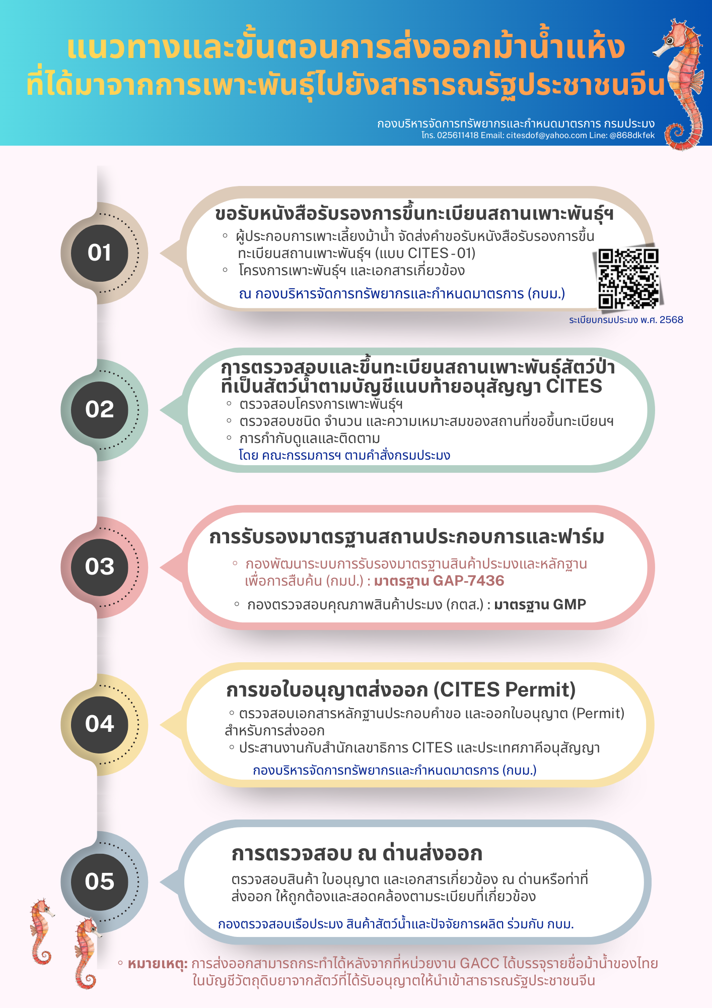 แนวทางและขั้นตอนการส่งออกม้าน้ำแห้งที่ได้จากการเพาะพันธุ์ไปยังสาธารณรัฐประชาชนจีน
