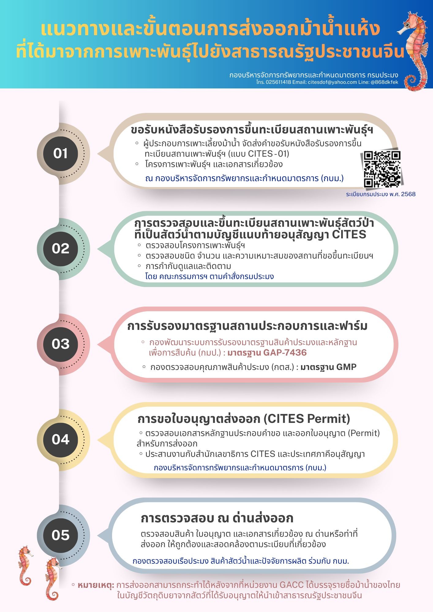 แนวทางและขั้นตอนการส่งออกม้าน้ำแห้งที่ได้จากการเพาะพันธุ์ไปยังสาธารณรัฐประชาชนจีน