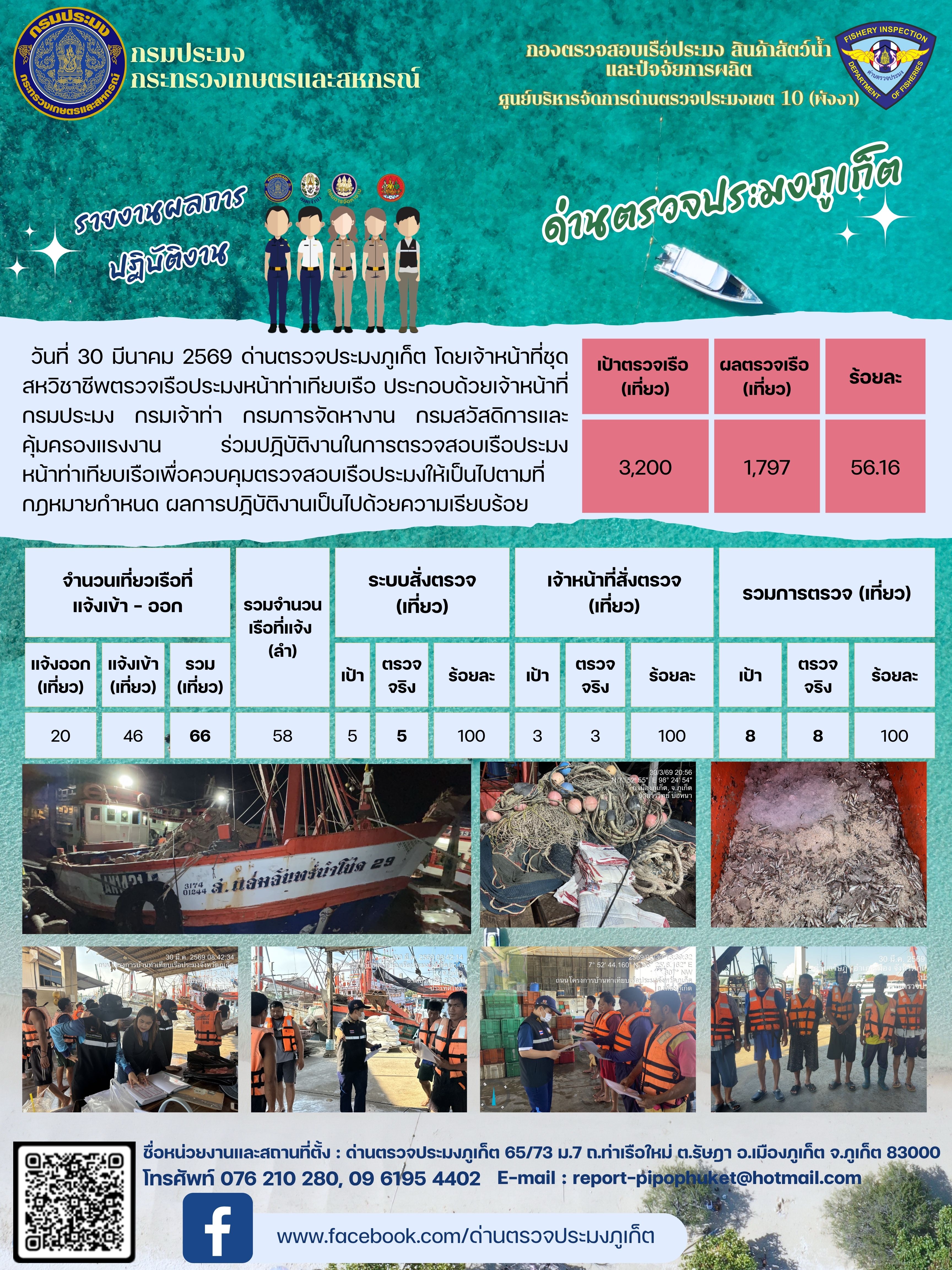 ข่าวประชาสัมพันธ์กิจกรรมการตรวจเรือประมงพาณิชย์แจ้งเข้า - ออก วันที่  30 มีนาคม 2569..คลิก