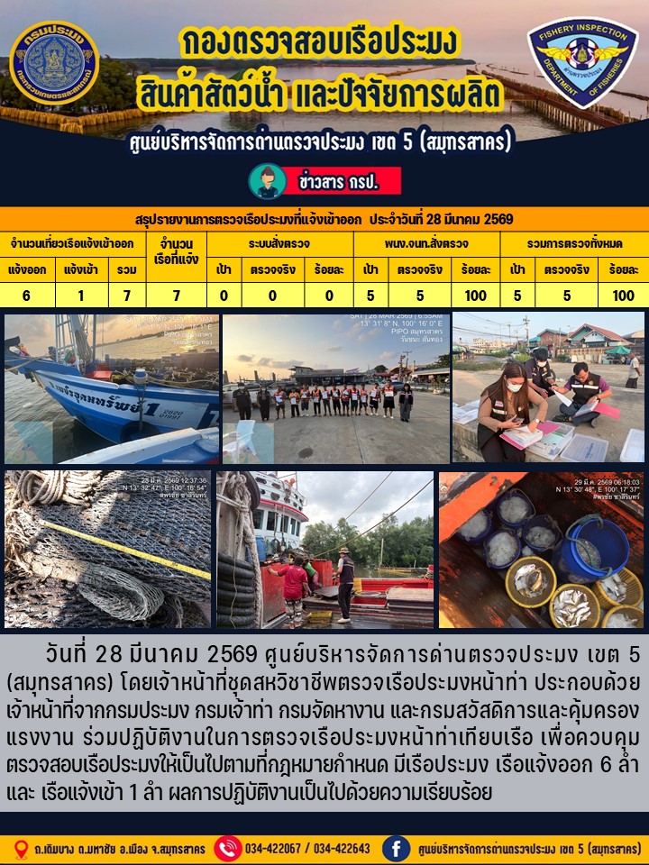 รายงานการตรวจเรือประมงที่แจ้งเ