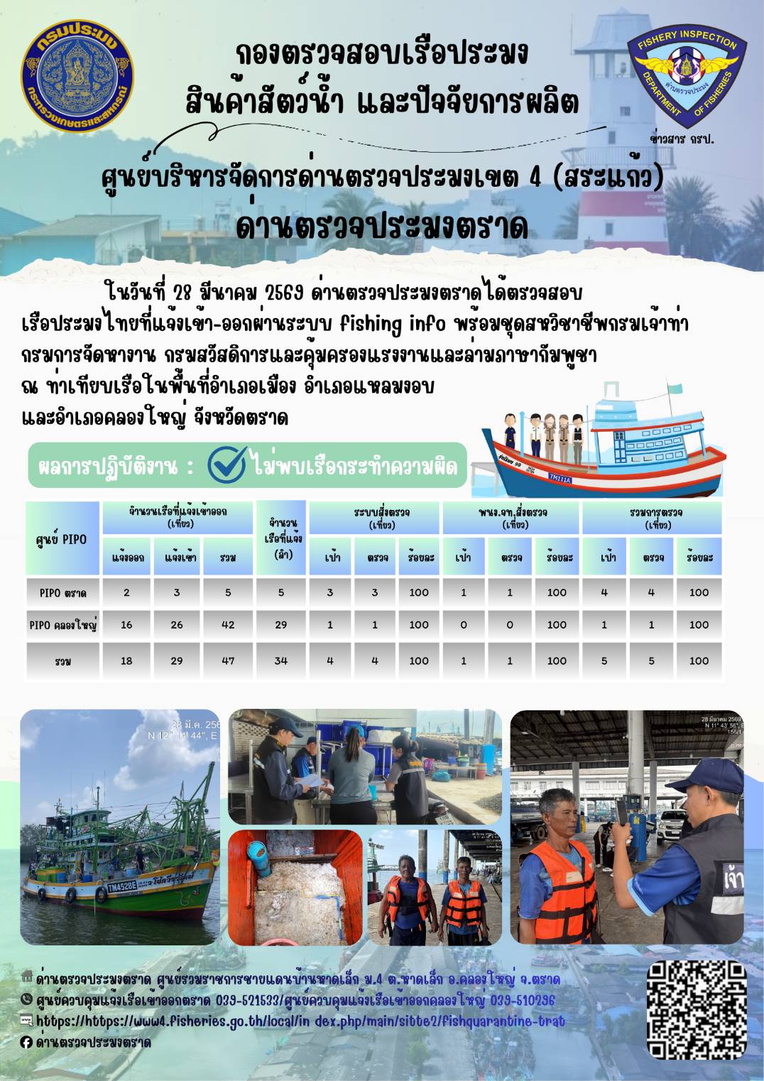 รายงานผลการปฏิบัติงานของด่านตรวจประมงตราด ประจำวันที่ 28 มีนาคม 2569..คลิก