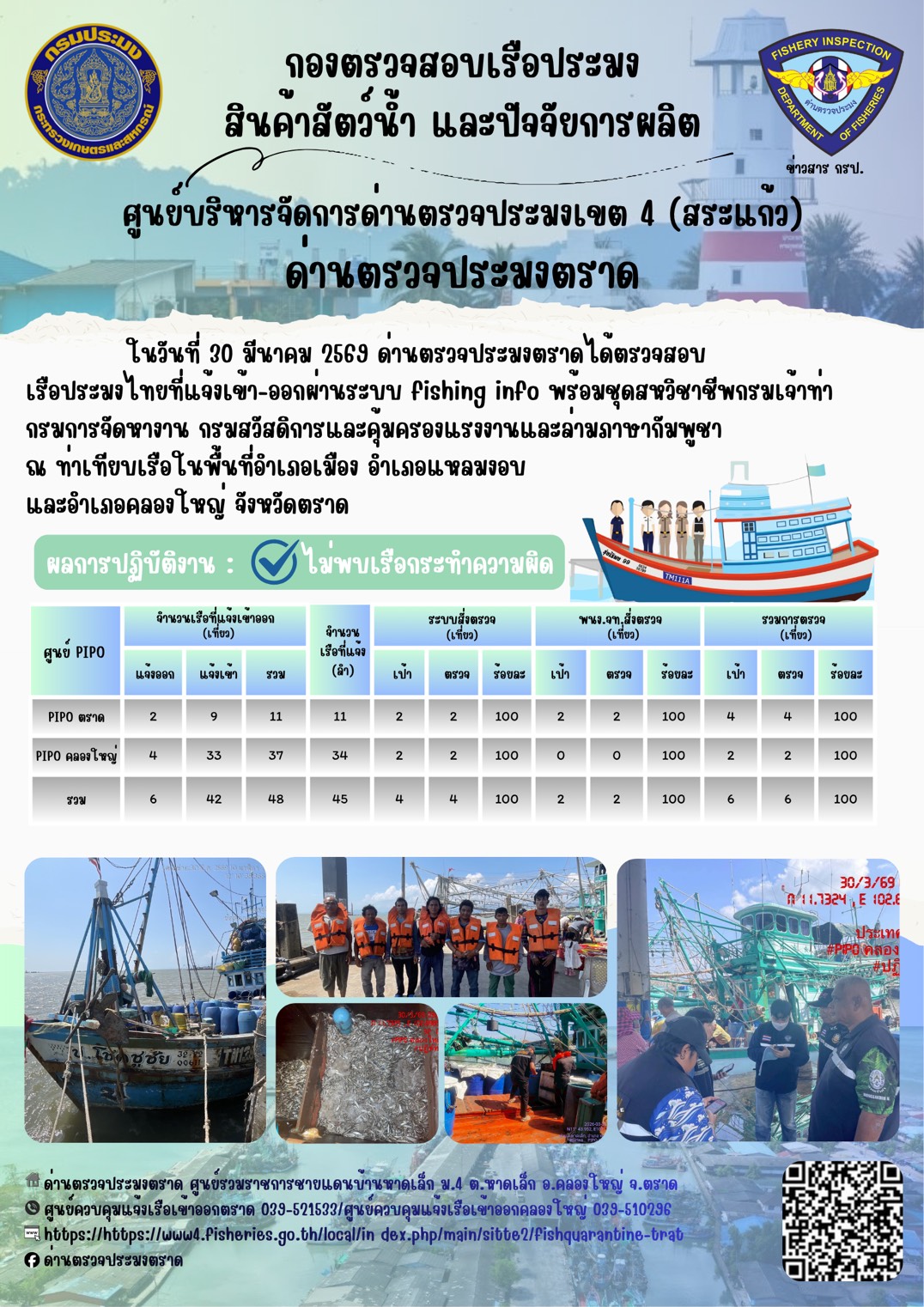 รายงานผลการปฏิบัติงานของด่านตรวจประมงตราด ประจำวันที่ 30 มีนาคม 2569..คลิก