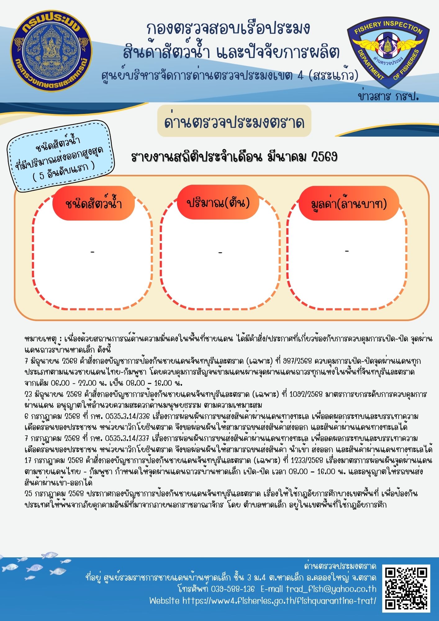 รายงานการนำเข้า-ส่งออกสัตว์น้ำ ซากสัตว์น้ำและผลิตภัณฑ์สัตว์น้ำ และเรือประมงต่างประเทศที่เข้าเทียบท่าผ่านทางด่านตรวจประมงตราด ประจำเดือน มีนาคม 2569