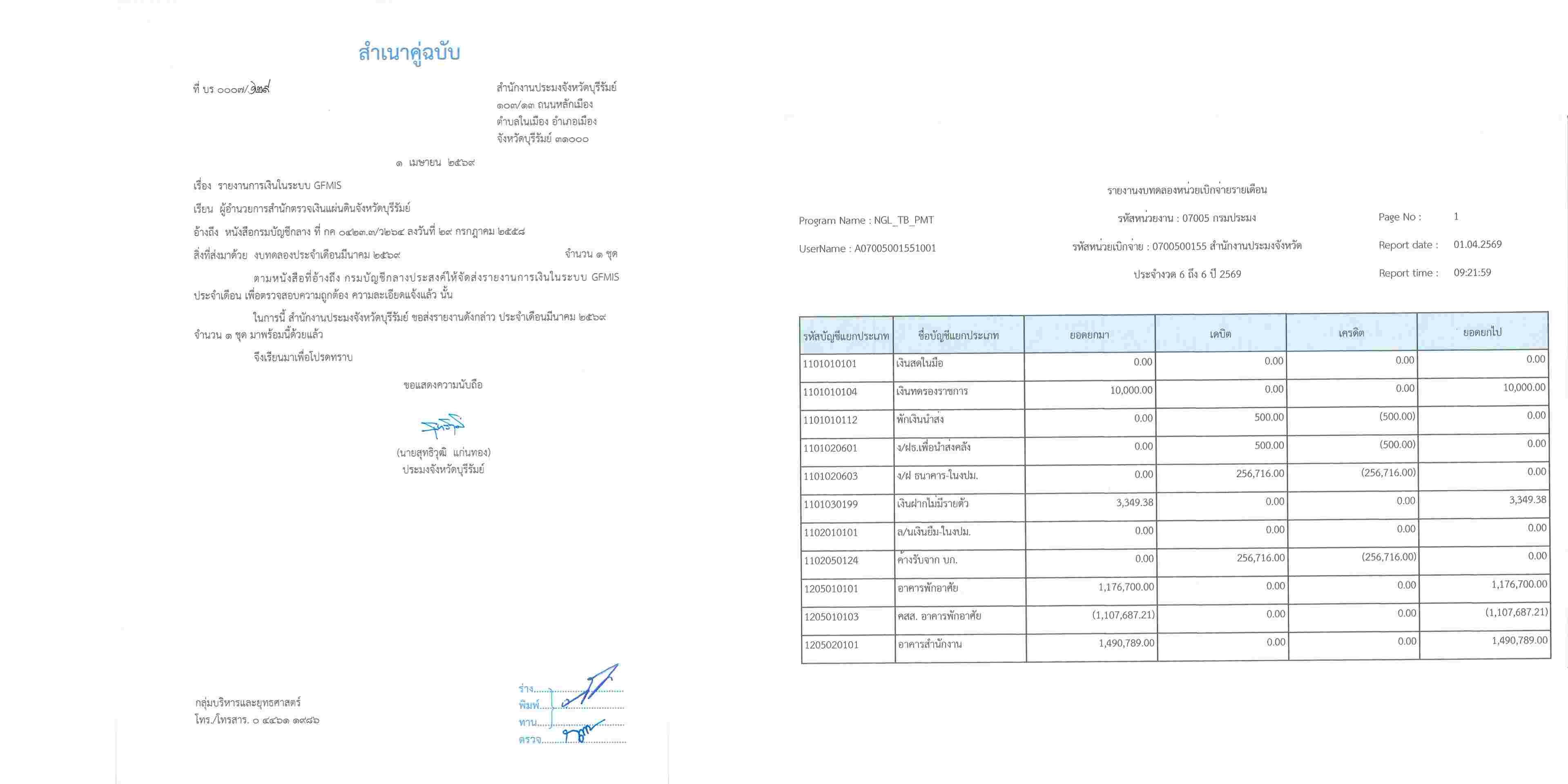 ประกาศเปิดเผยงบทดลอง ประจำเดือมีนาคม 2569