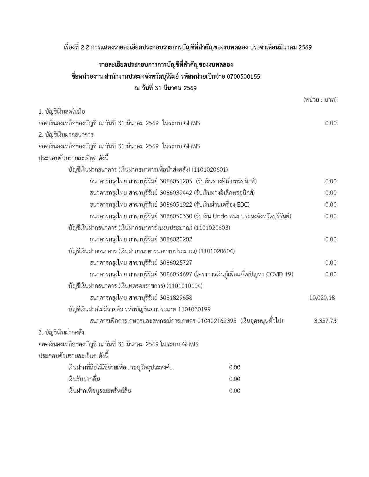 รายละเอียดประกอบการการบัญชีที่สำคัญของงบทดลอง ประจำเดือนมีนาคม 2569