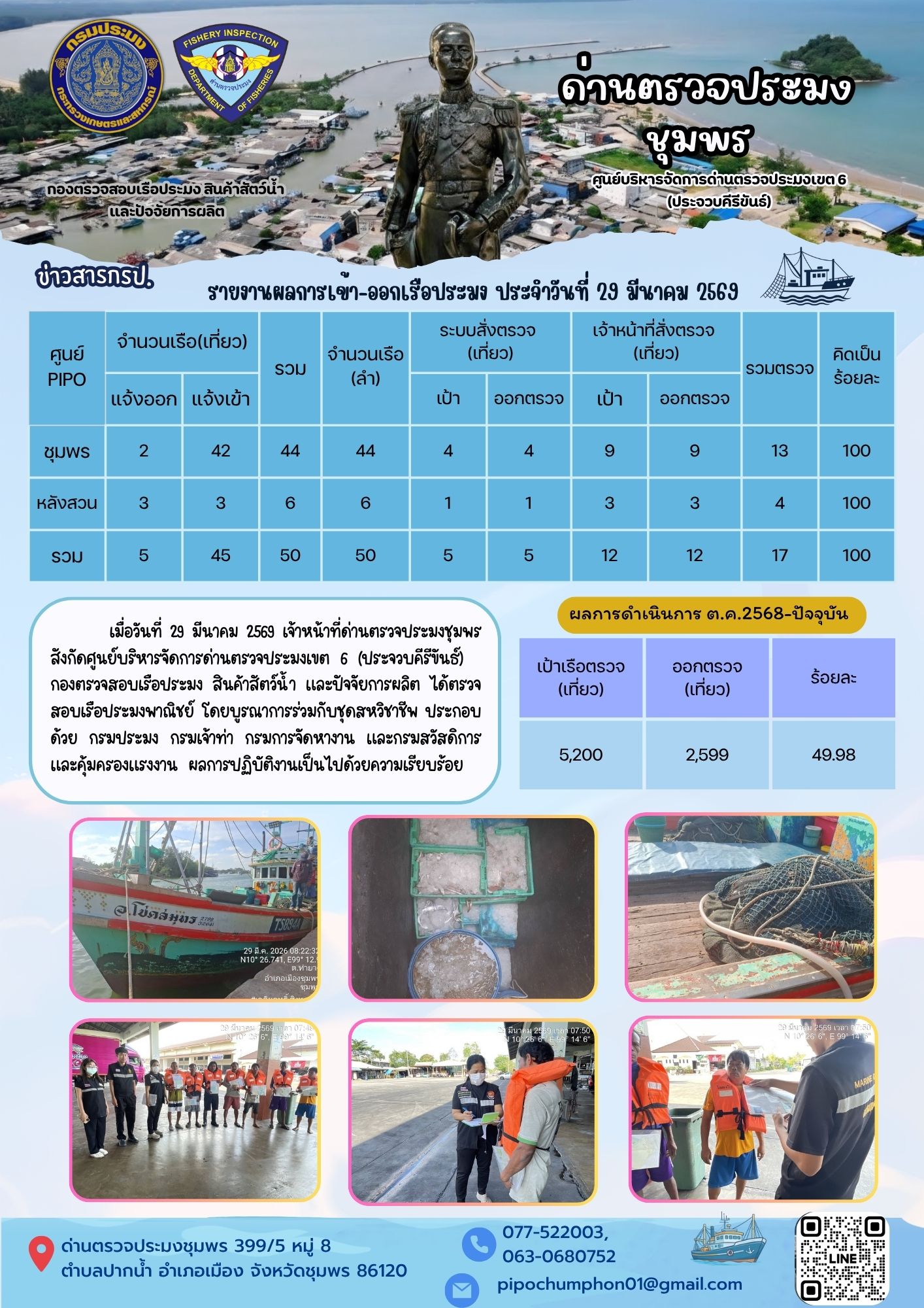 ข่าวสารการปฎิบัติงานประจำวันที่ 29 มีนาคม 2569..คลิก