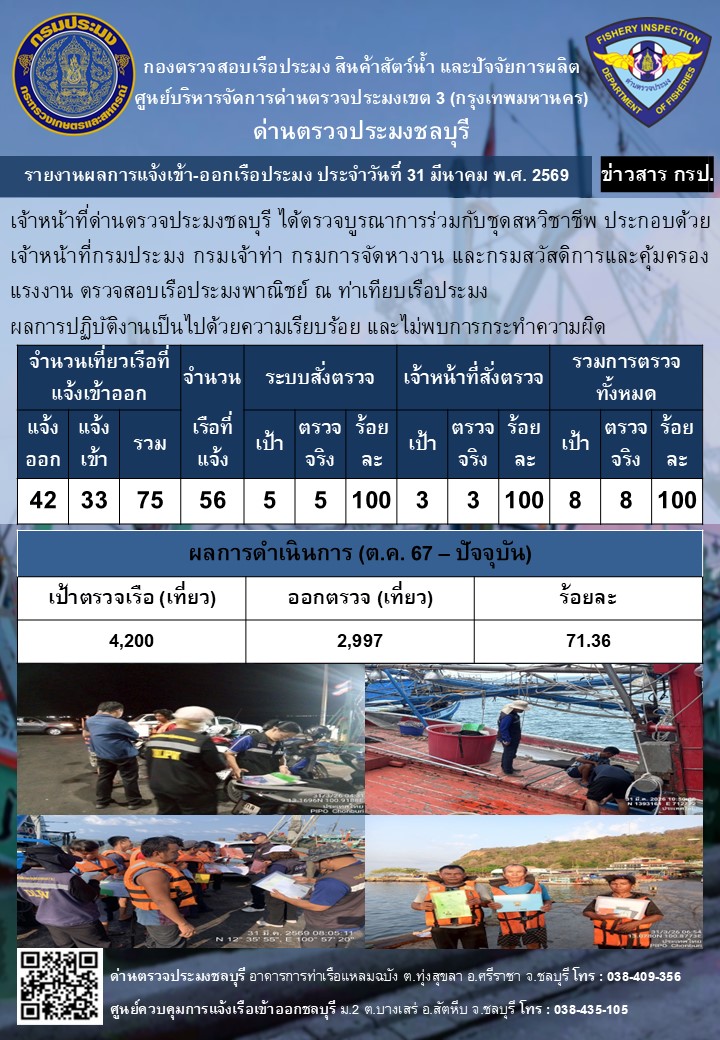 ประชาสัมพันธ์ด่านตรวจประมงชลบุรี