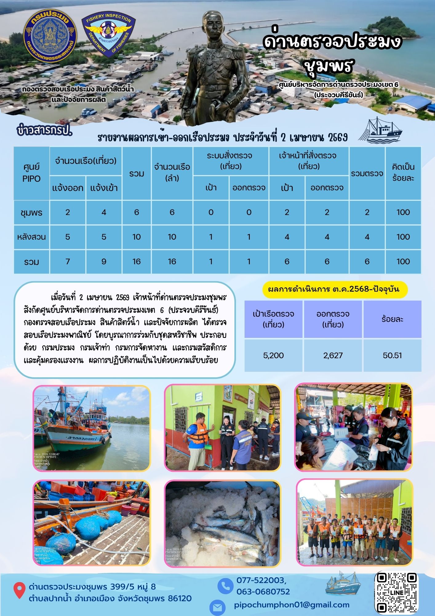 ข่าวสารการปฎิบัติงานประจำวันที่ 2 เมษายน 2569..คลิก
