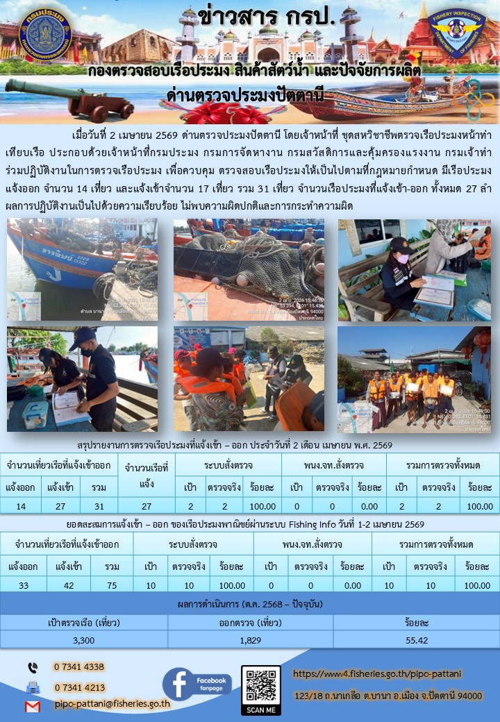 ข่าวสารการปฏิบัติงาน ด่านตรวจประมงปัตตานี วันที่ 2 เมษายน 2569