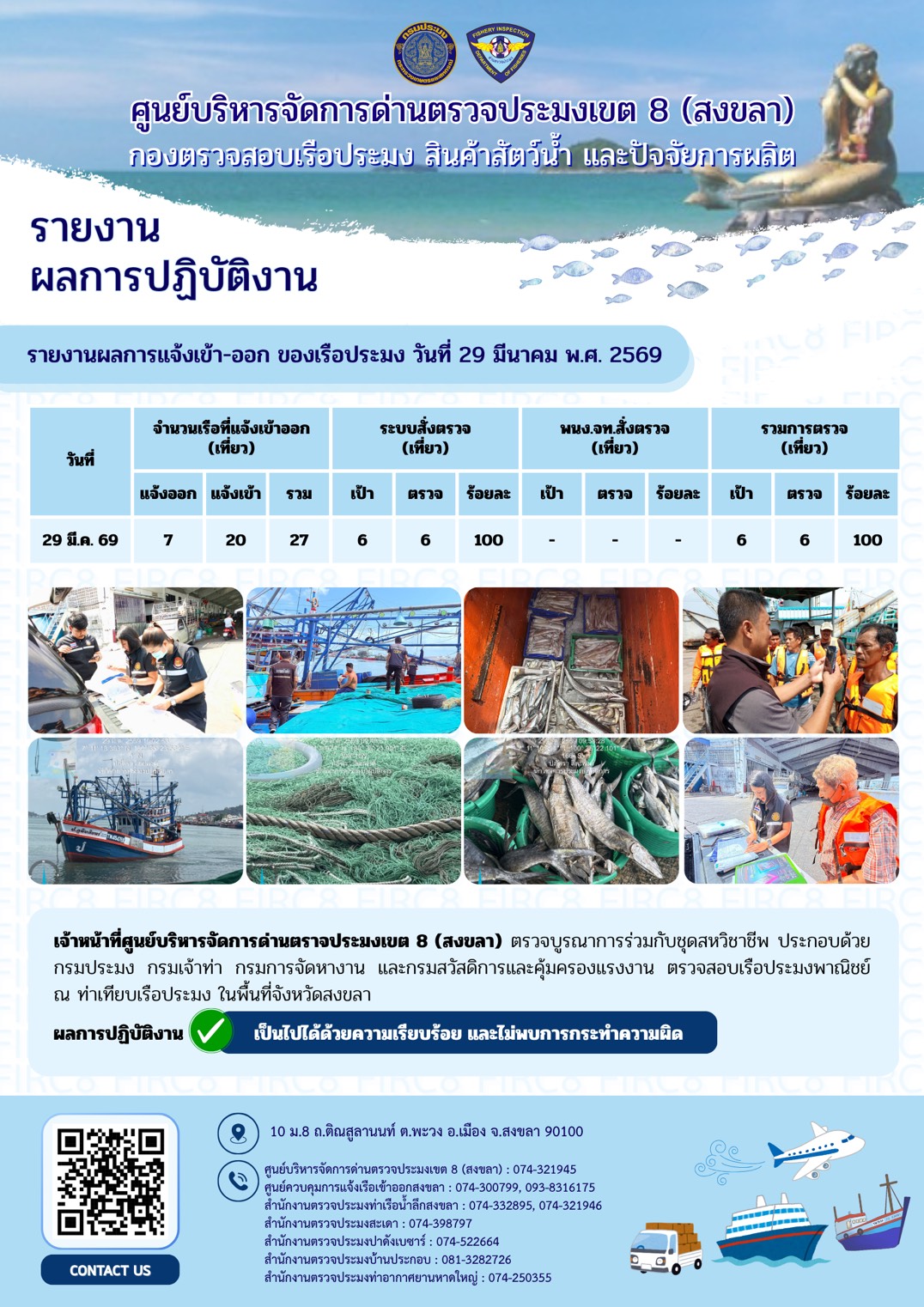ผลการปฏิบัติงานศูนย์บริหารจัดการด่านตรวจประมงเขต 8 (สงขลา) ประจำวันที่ 29 มีนาคม 2569..คลิก