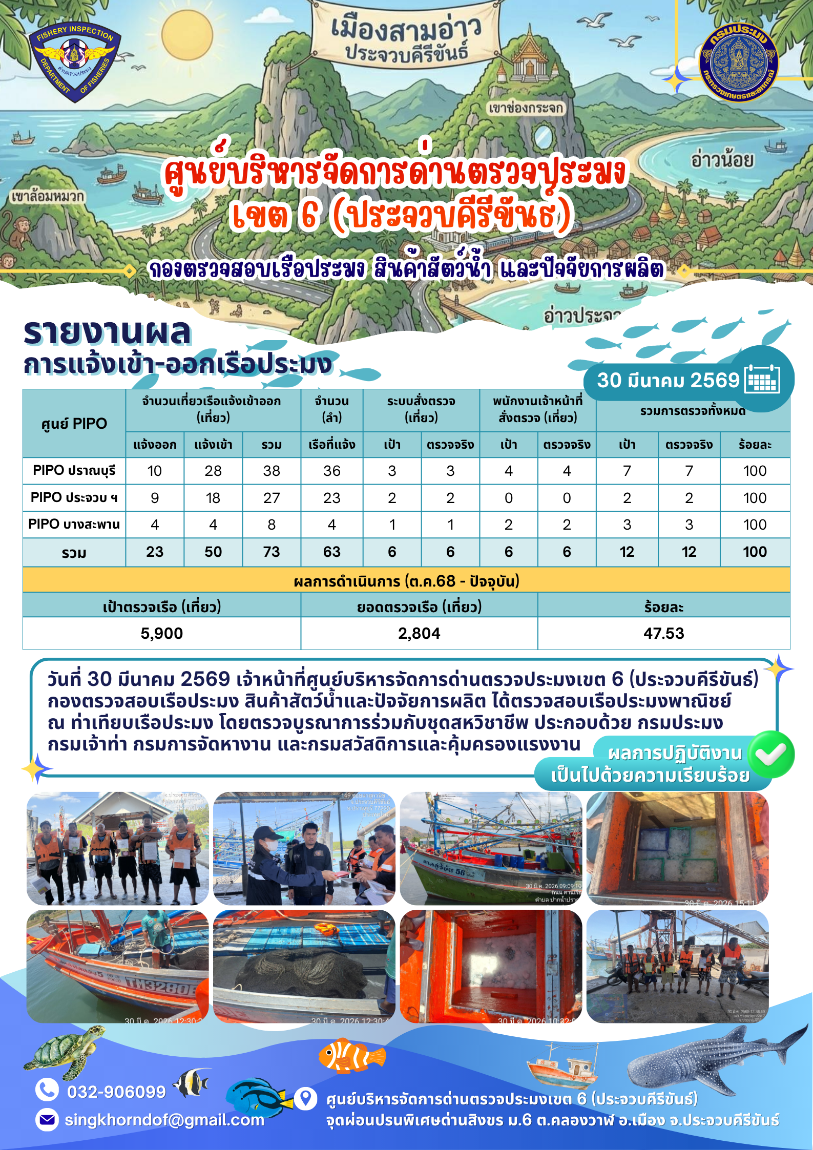 ตรวจสอบเรือประมงพาณิชย์ ณ ท่าเทียบเรือประมง