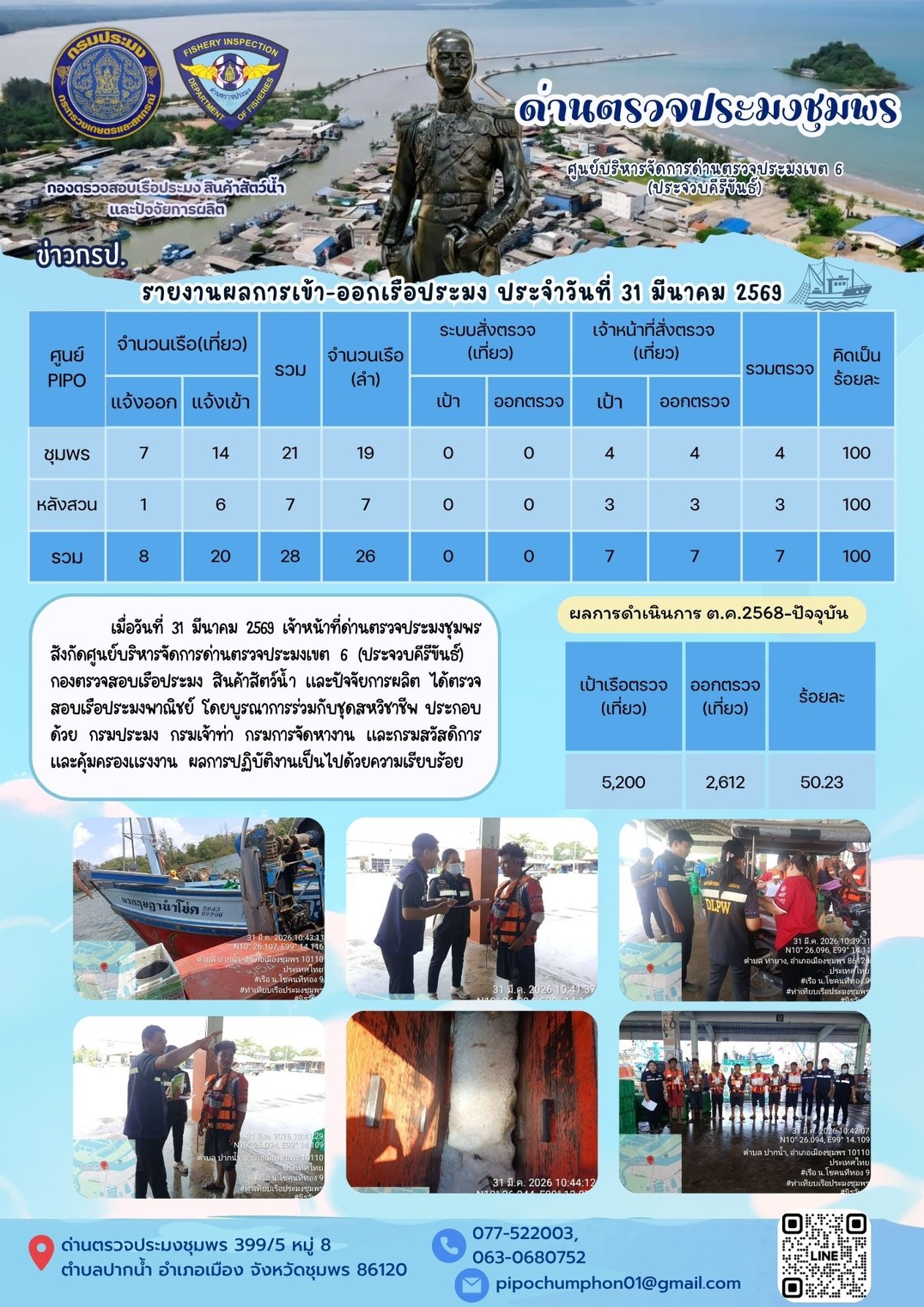 ตรวจสอบเรือประมงพาณิชย์ ณ ท่าเทียบเรือประมง