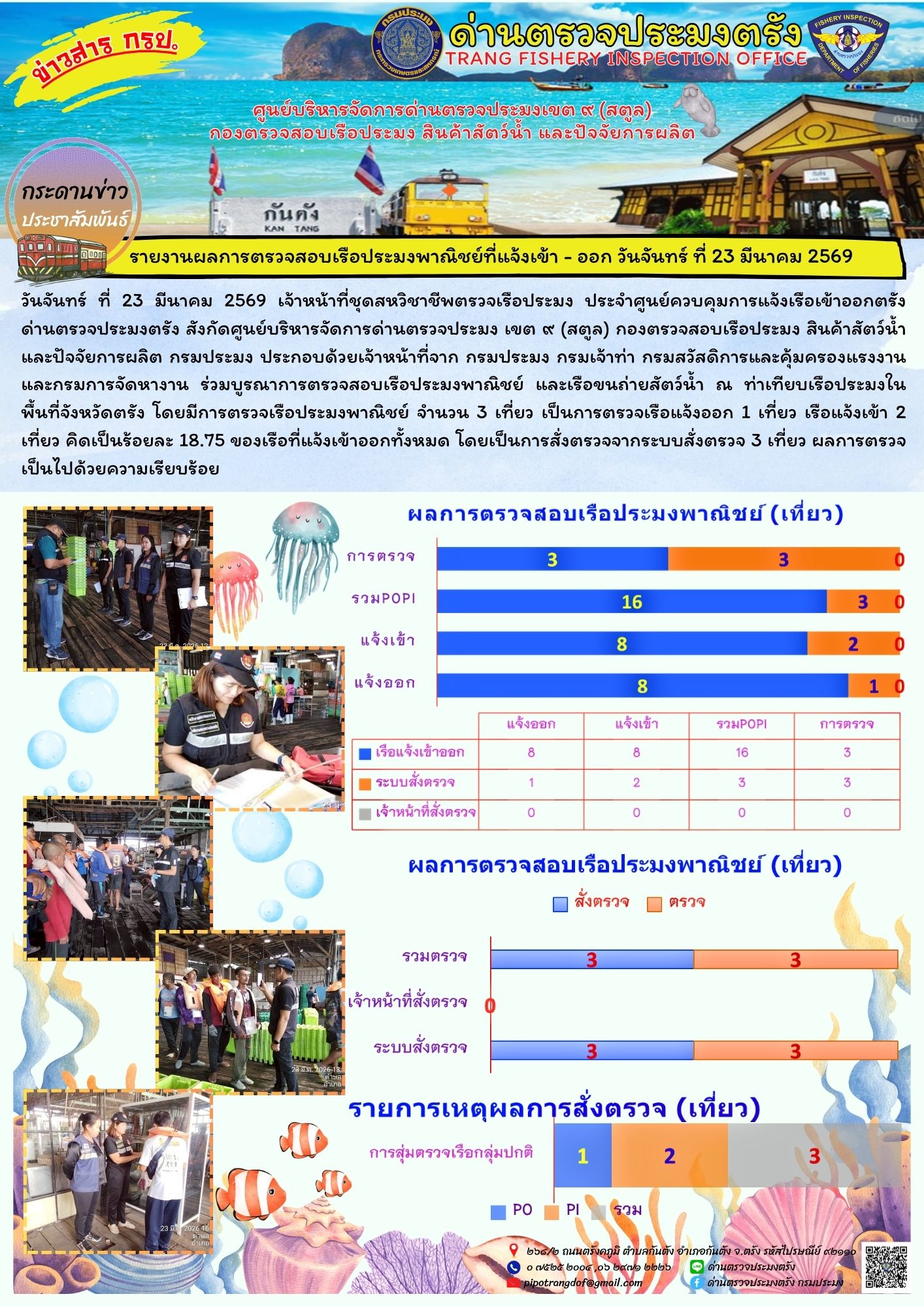 #ผลการแจ้งเข้าออกและการตรวจสอบเรือประมงประจำวันที่ 23 มีนาคม 2569