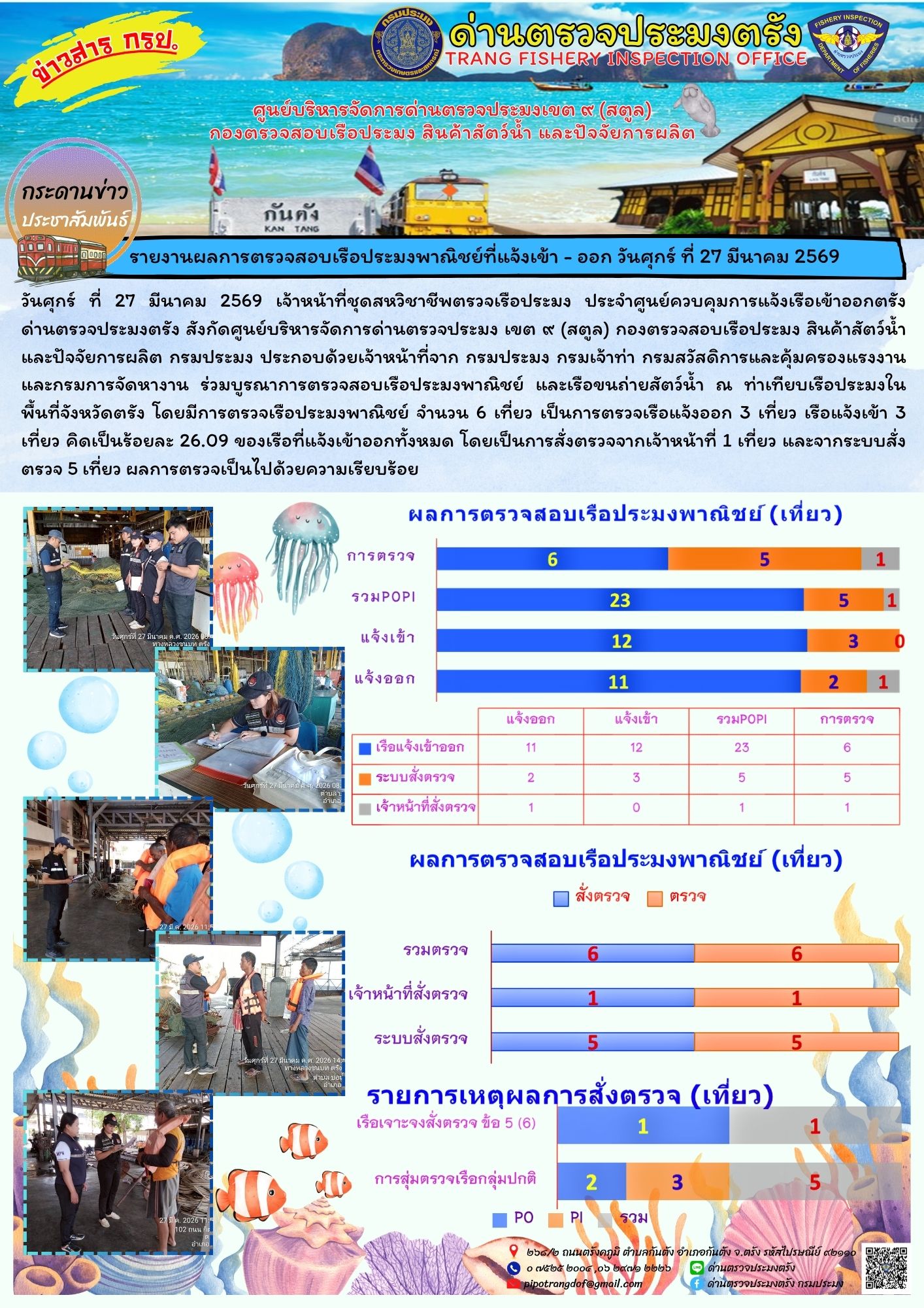#ผลการแจ้งเข้าออกและการตรวจสอบเรือประมงประจำวันที่ 27 มีนาคม 2569..คลิก