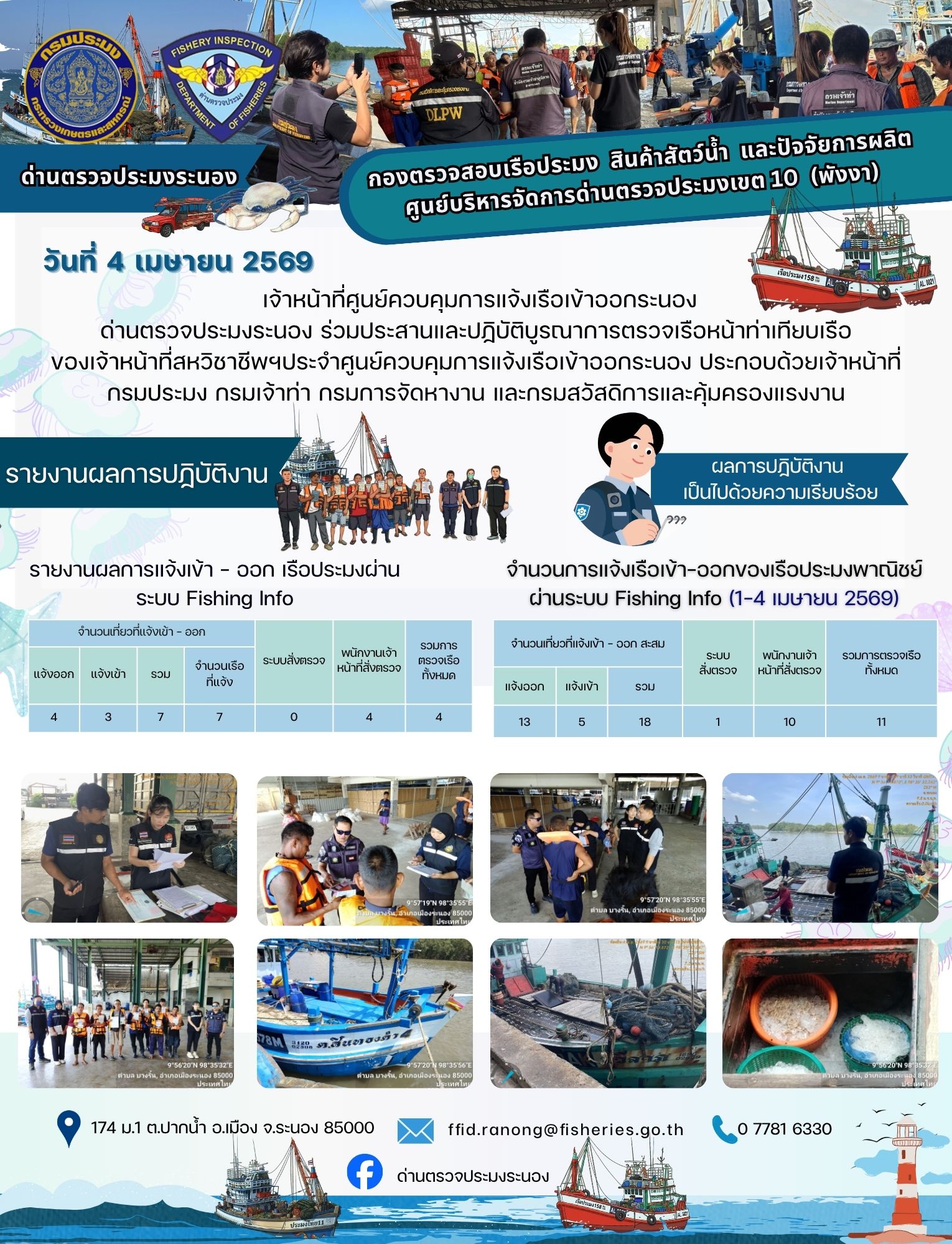 ตรวจสอบเรือประมงพาณิชย์ ณ ท่าเทียบเรือประมง