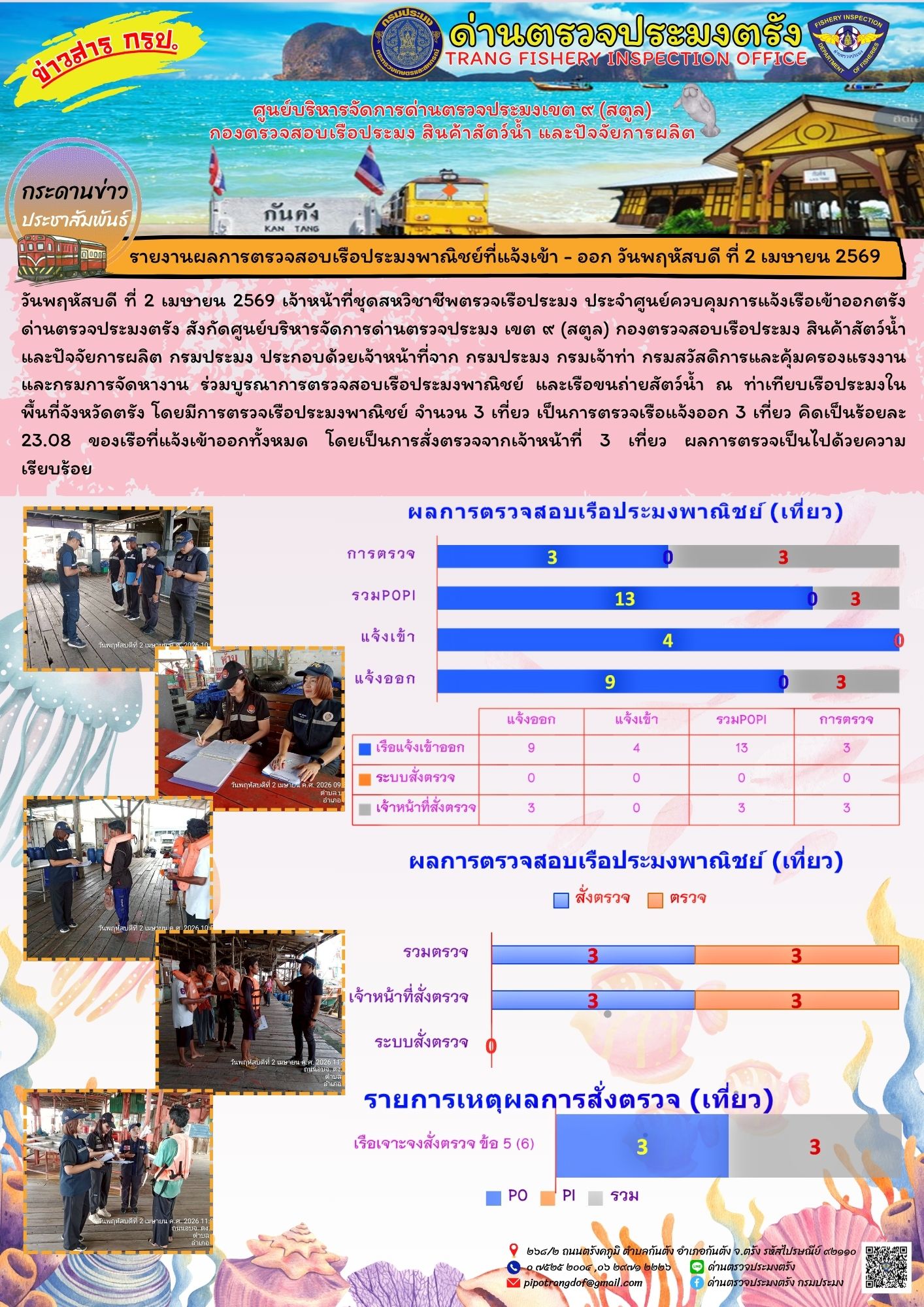 #ผลการแจ้งเข้าออกและการตรวจสอบเรือประมงประจำวันที่ 2 เมษายน 2569